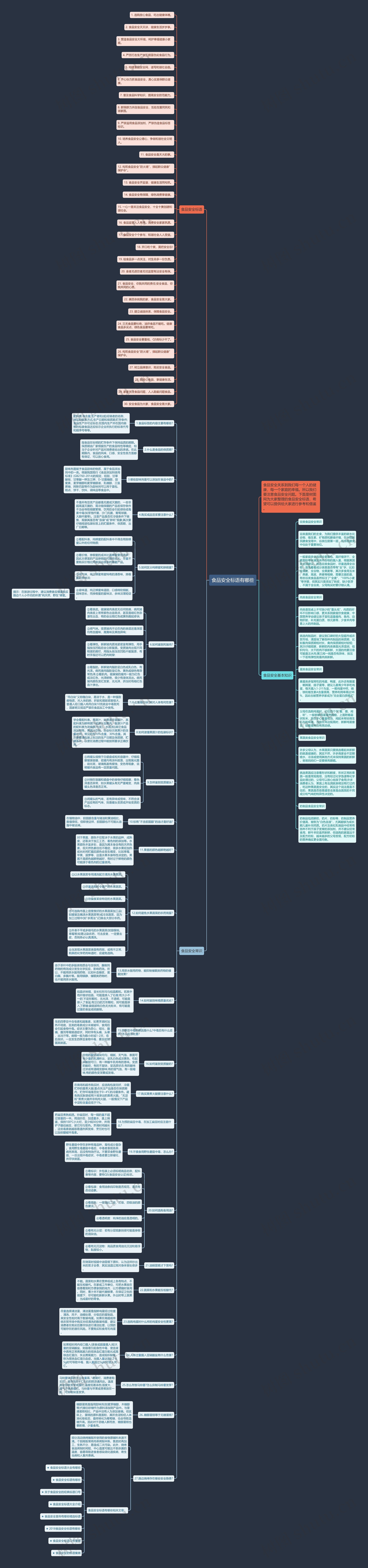 食品安全标语有哪些思维导图