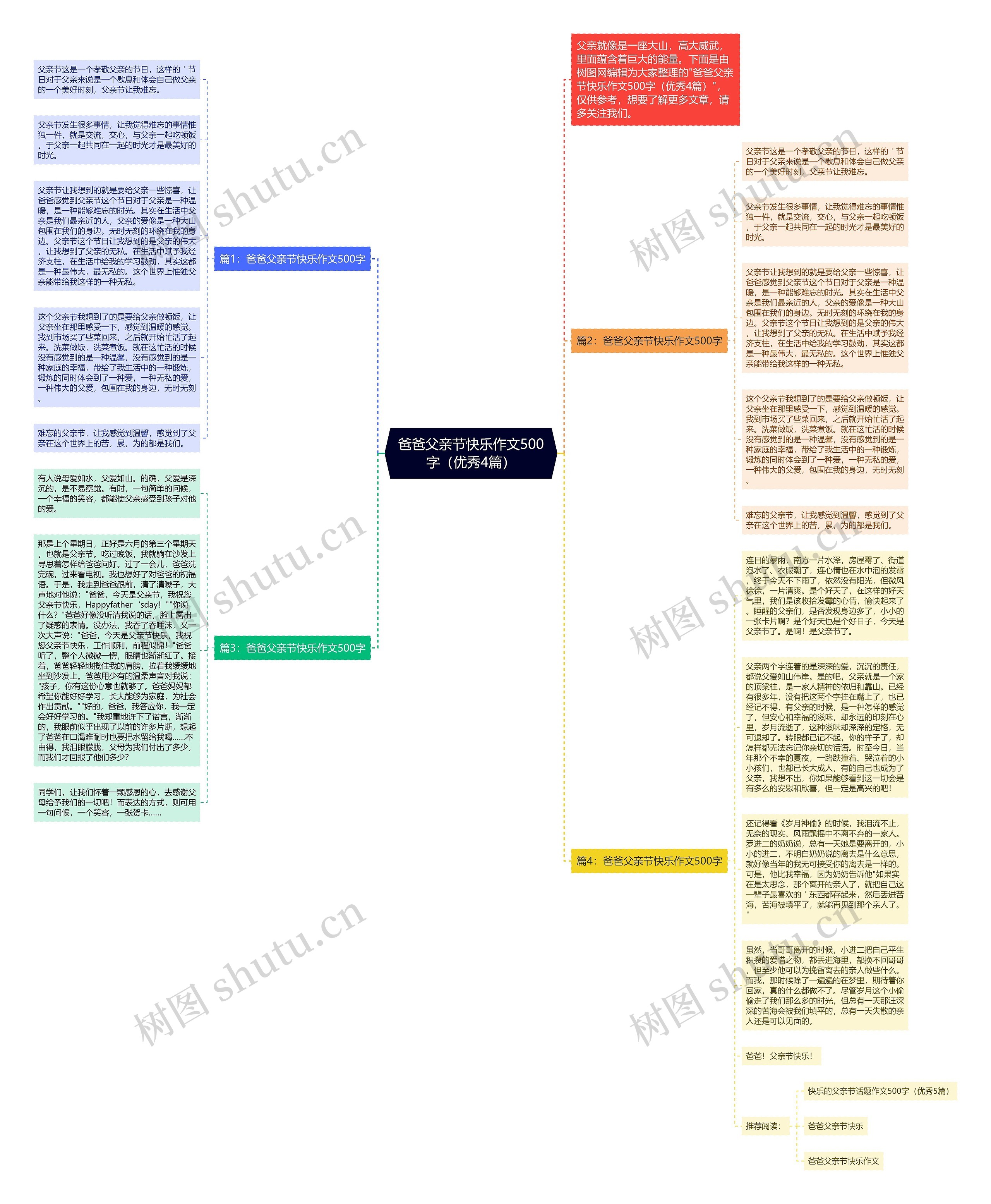 爸爸父亲节快乐作文500字（优秀4篇）思维导图