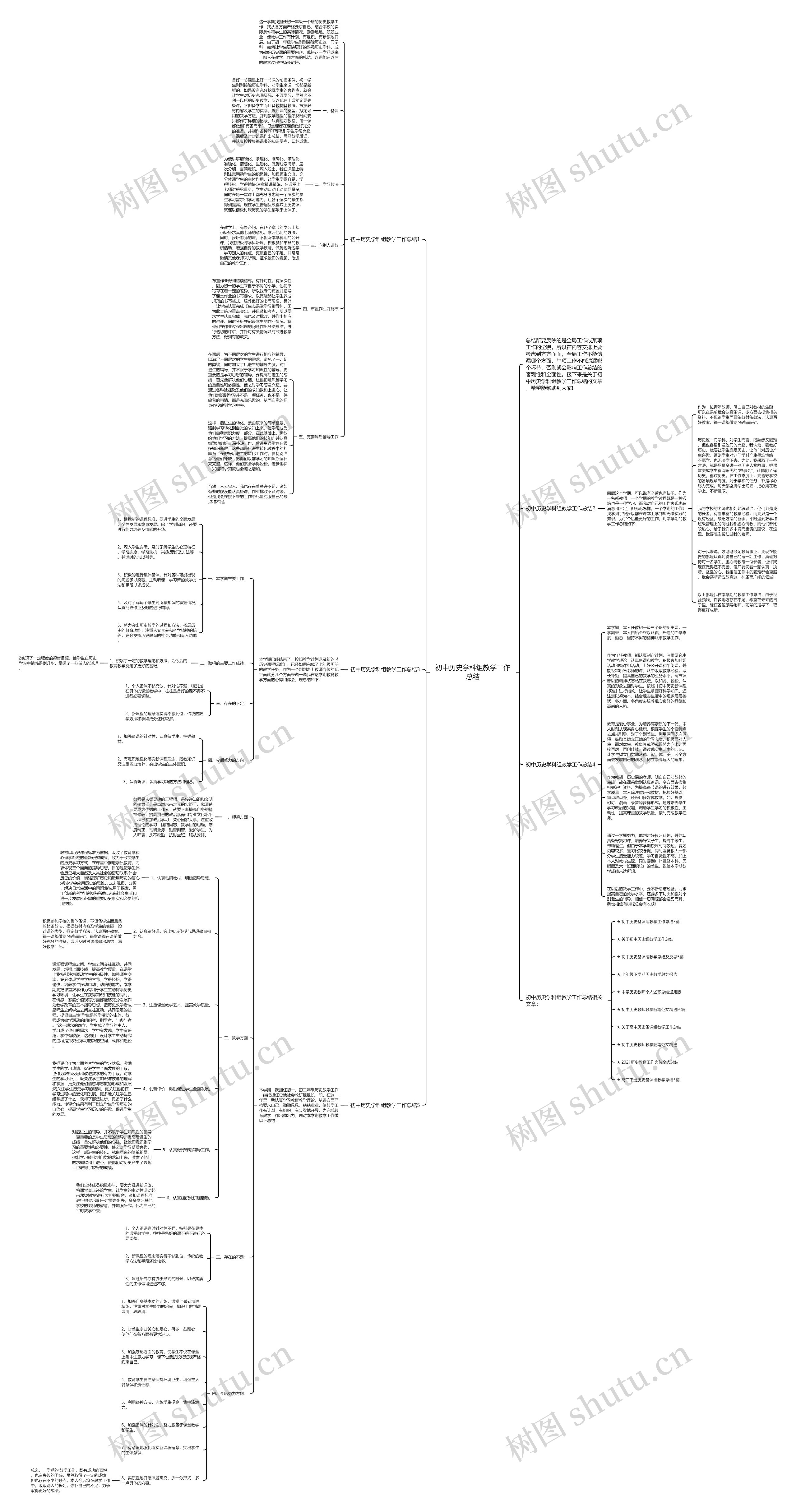 初中历史学科组教学工作总结