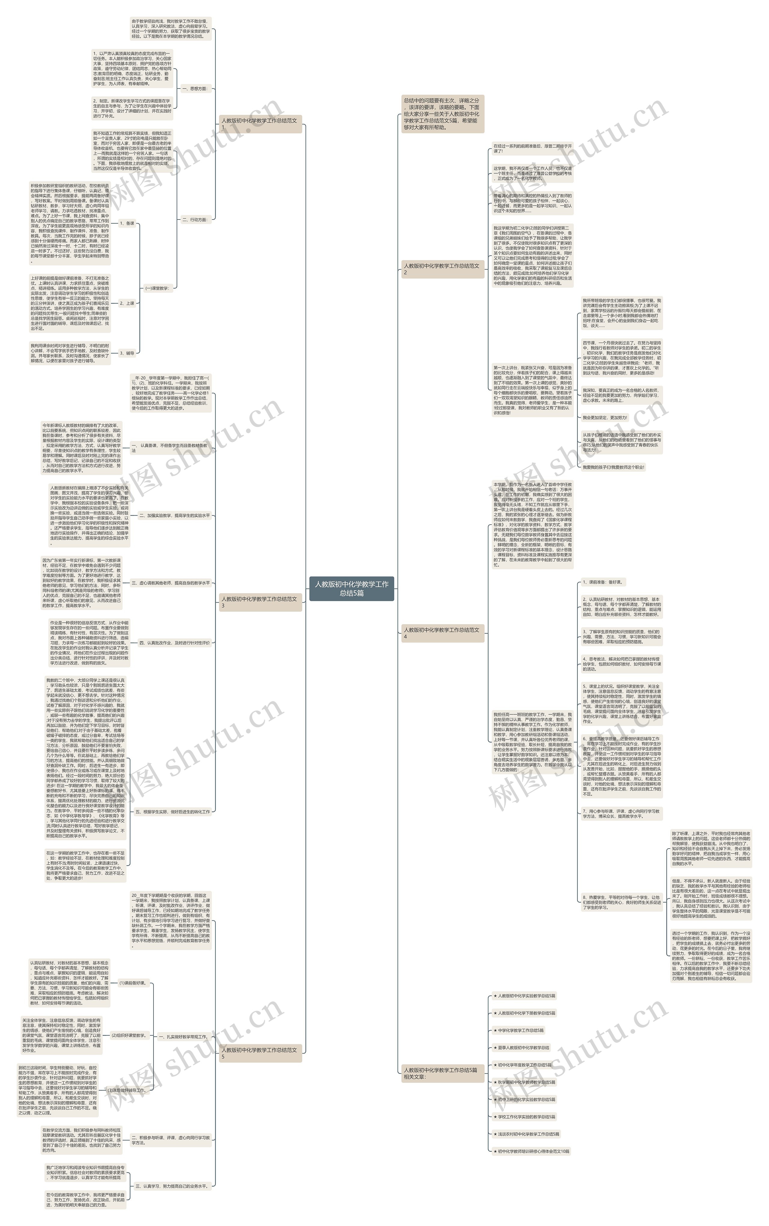 人教版初中化学教学工作总结5篇思维导图