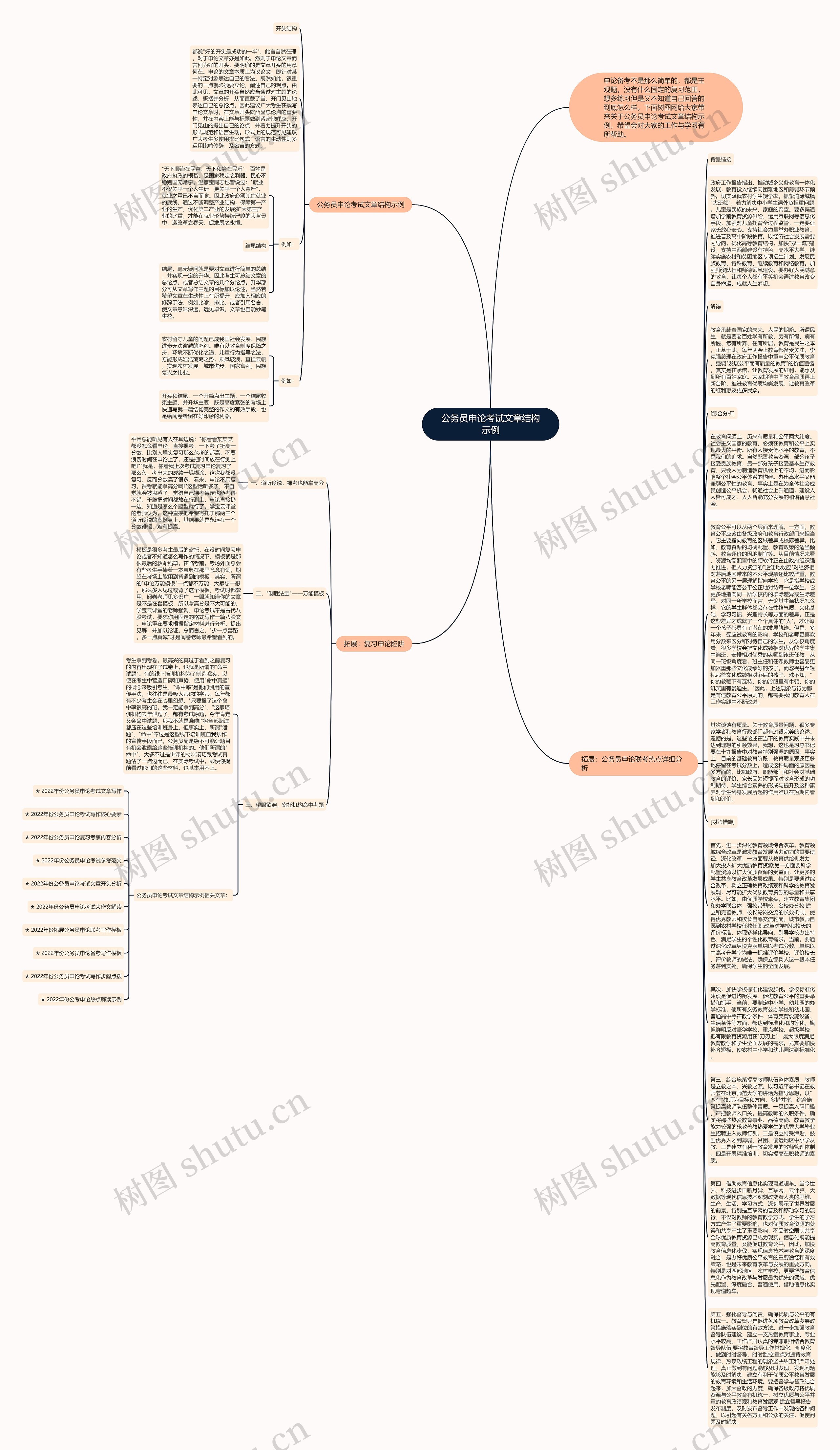 公务员申论考试文章结构示例思维导图
