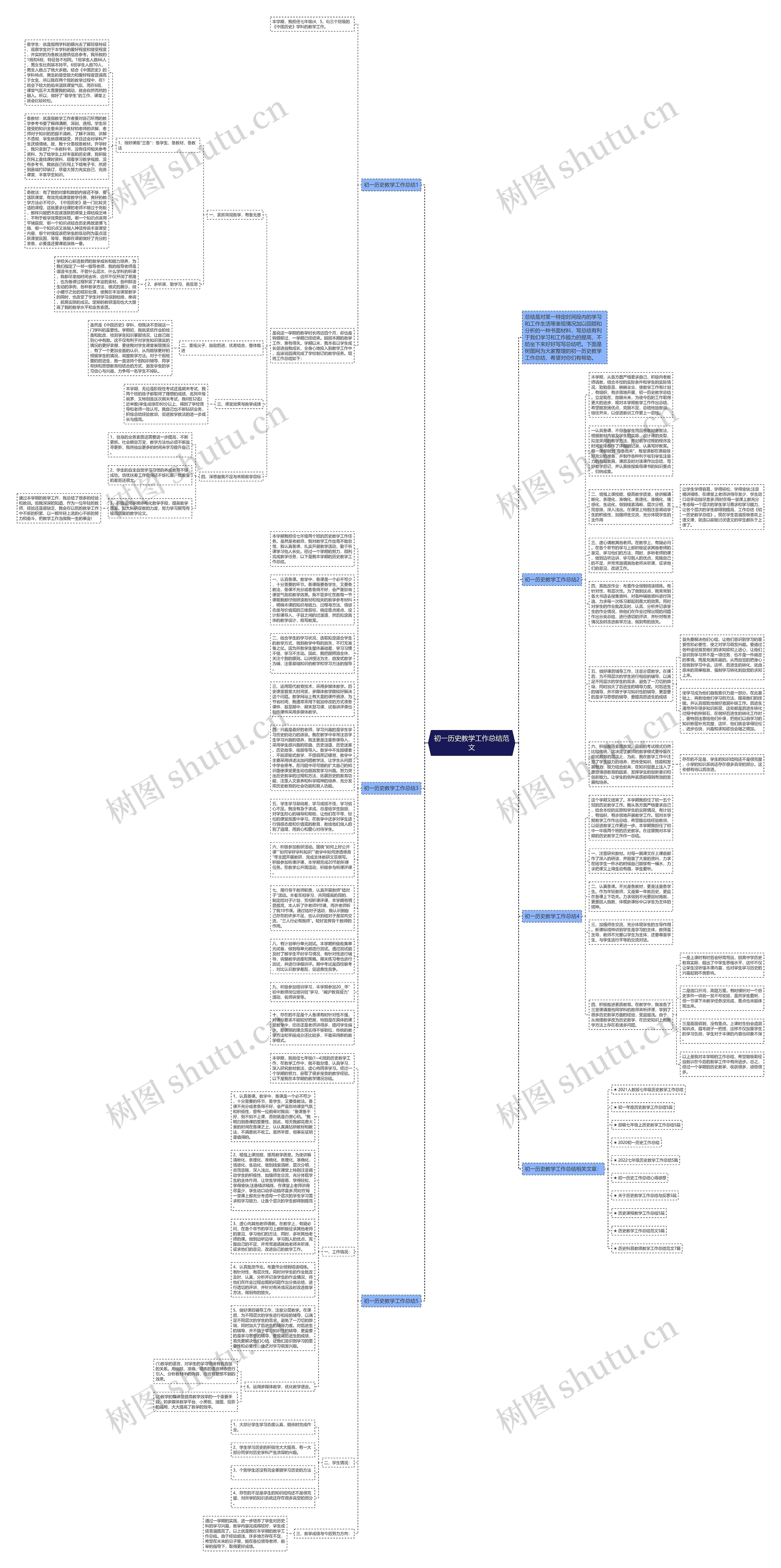 初一历史教学工作总结范文思维导图
