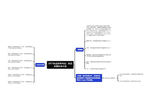 2017执业药师考试：药品质量标准术语