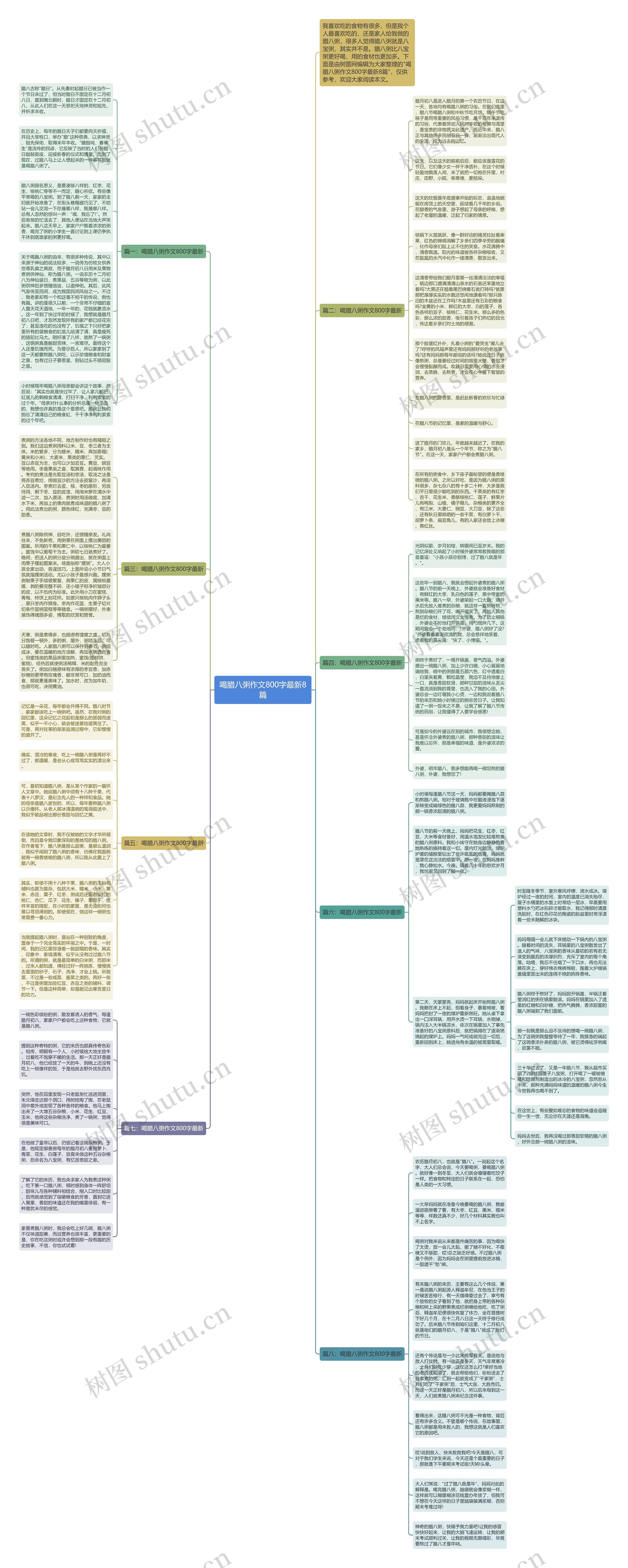 喝腊八粥作文800字最新8篇思维导图