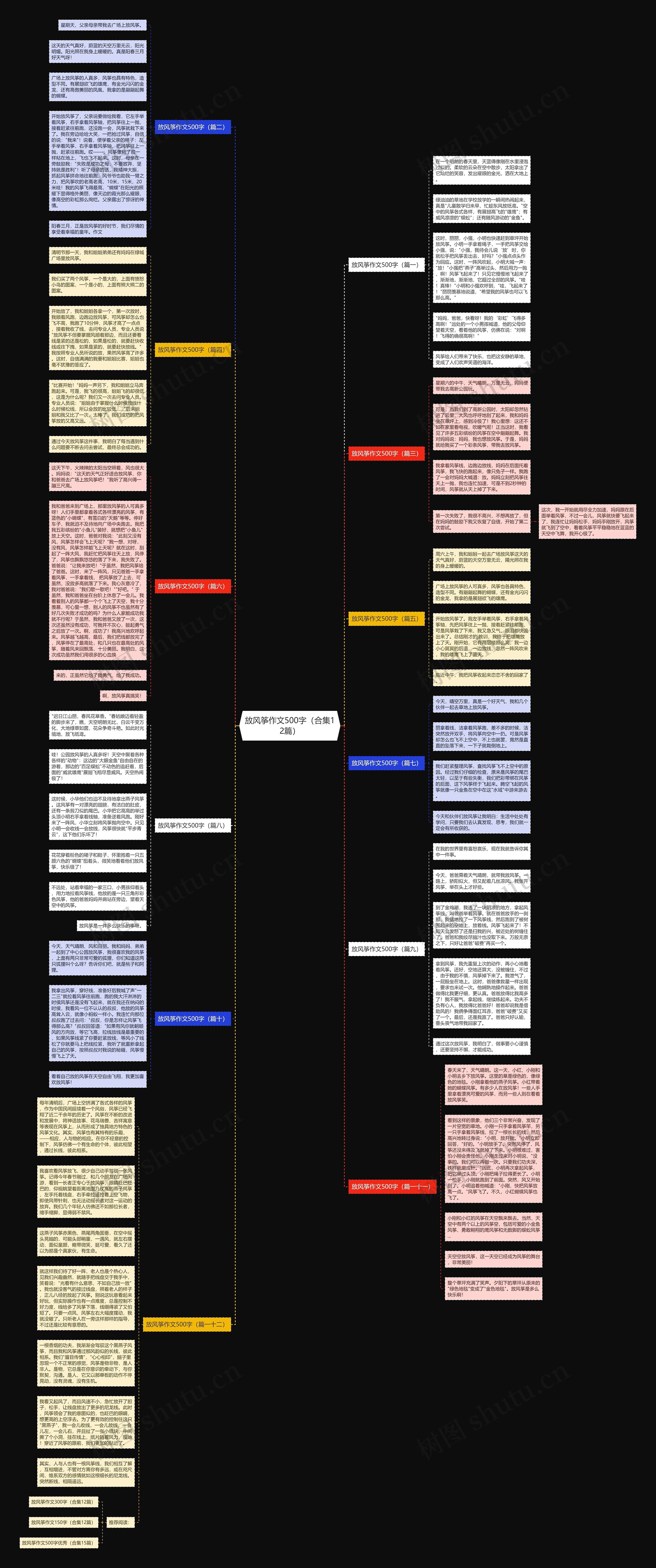 放风筝作文500字（合集12篇）思维导图