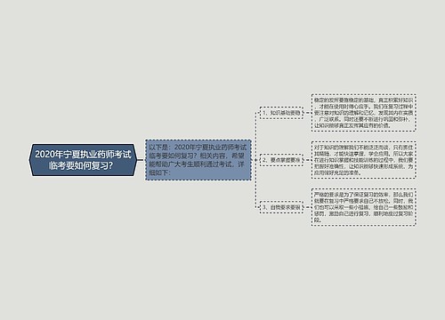 2020年宁夏执业药师考试临考要如何复习？