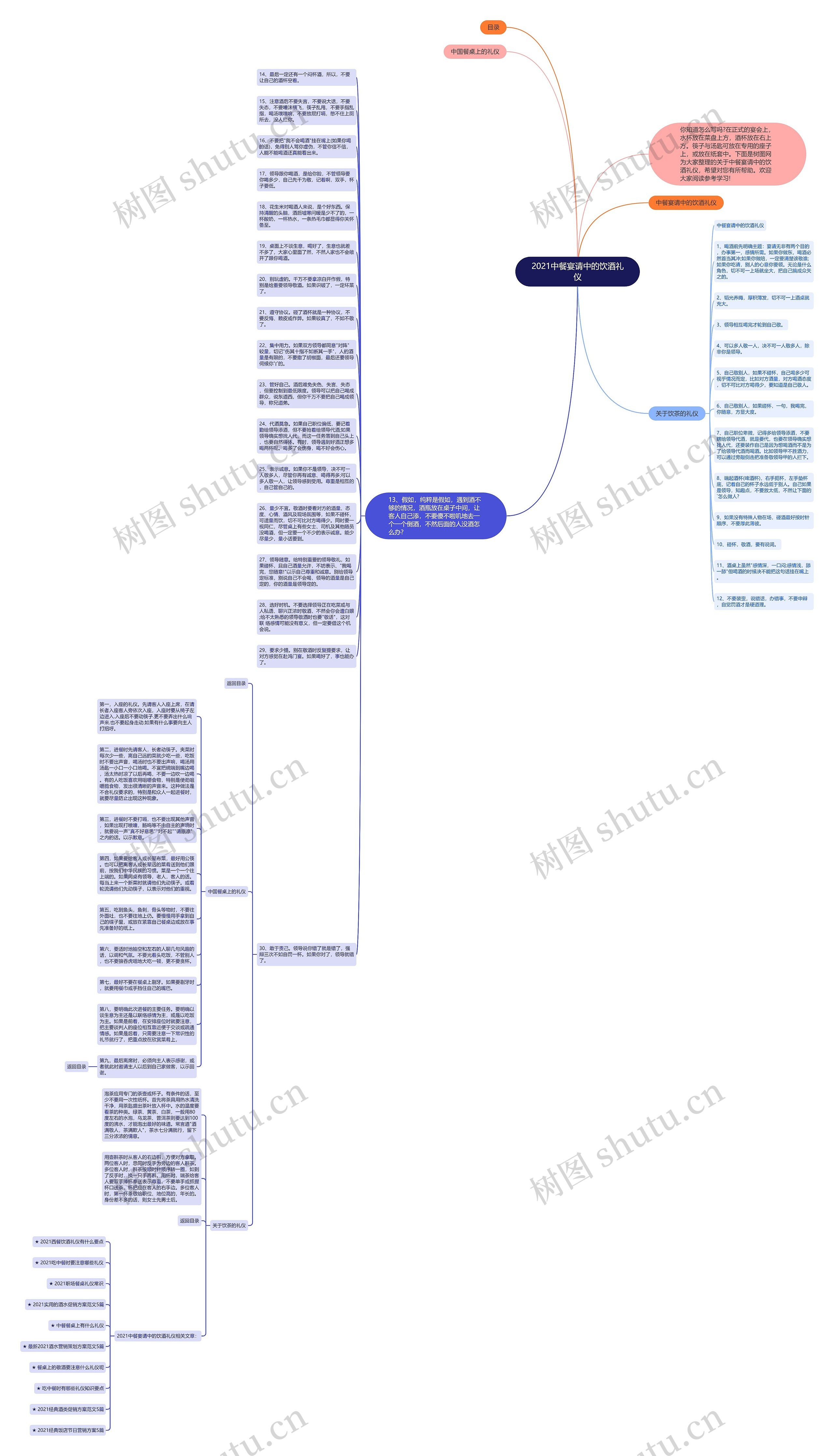 2021中餐宴请中的饮酒礼仪思维导图