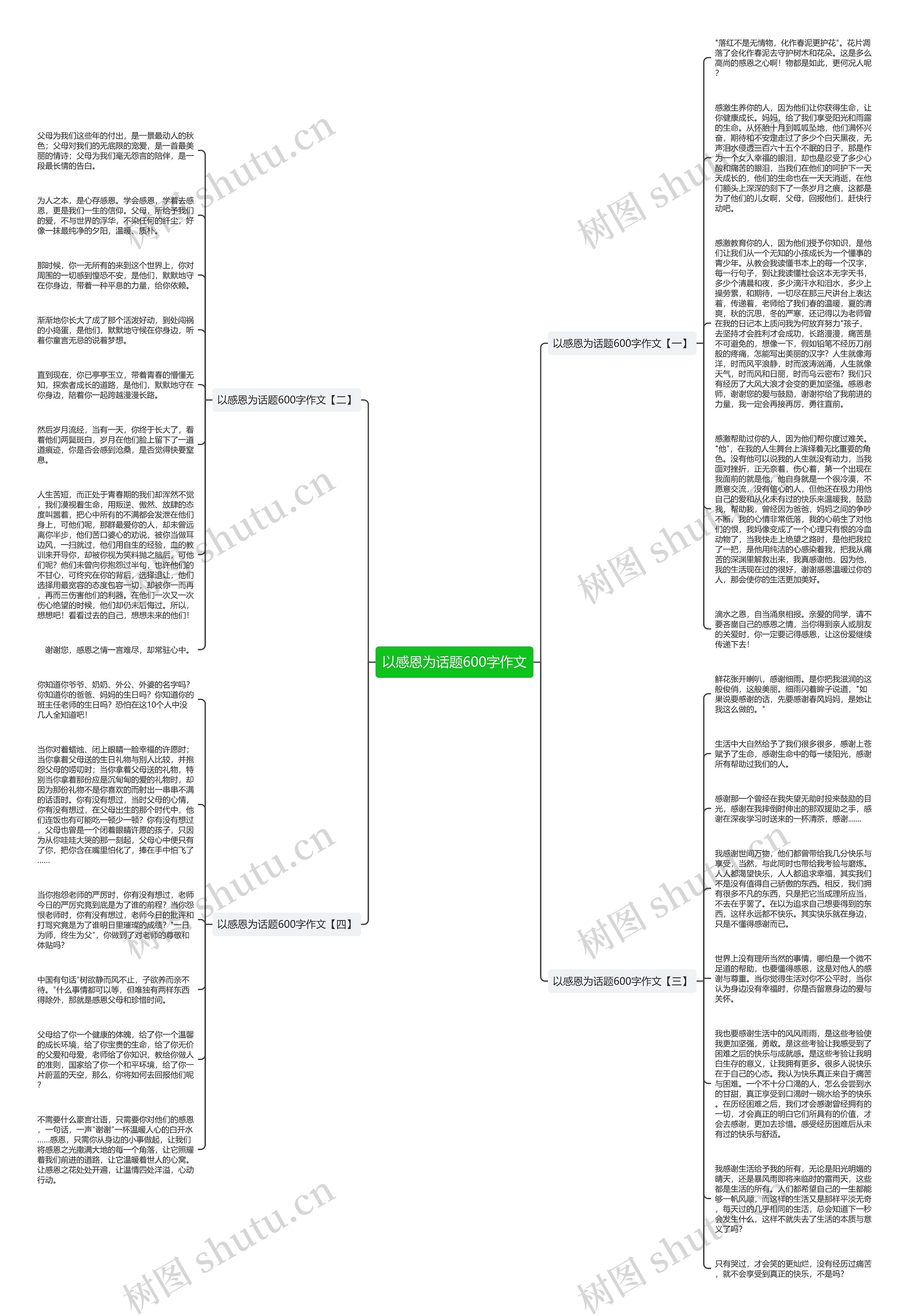 以感恩为话题600字作文思维导图