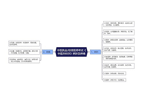 中医执业/助理医师考试《中医外科学》辨肿及辨痛