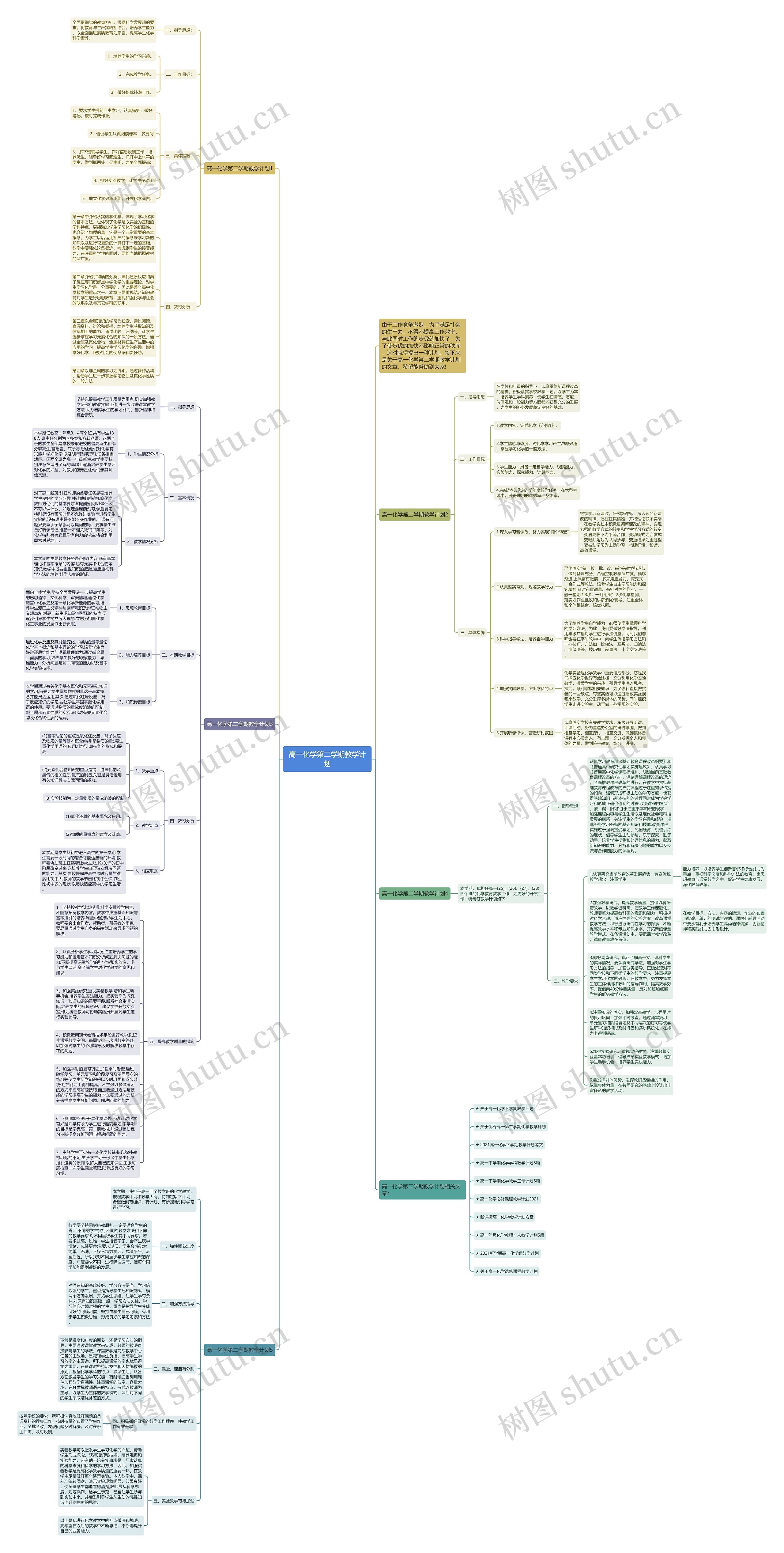 高一化学第二学期教学计划思维导图