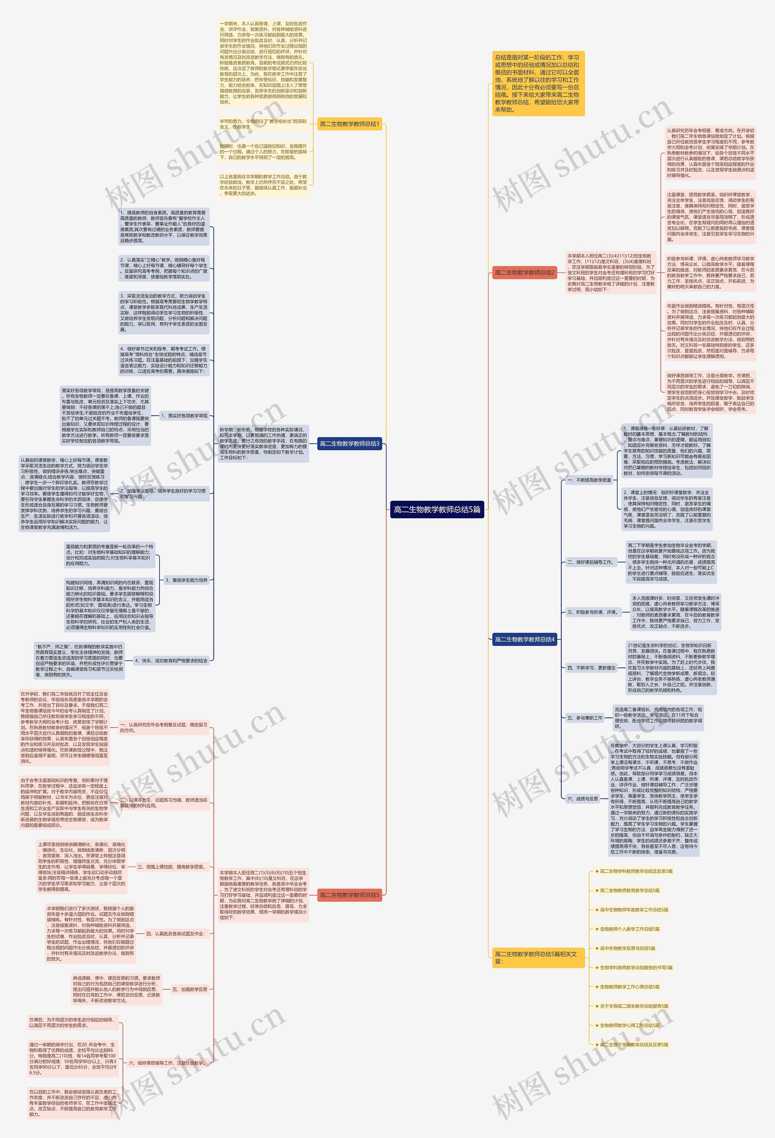 高二生物教学教师总结5篇思维导图