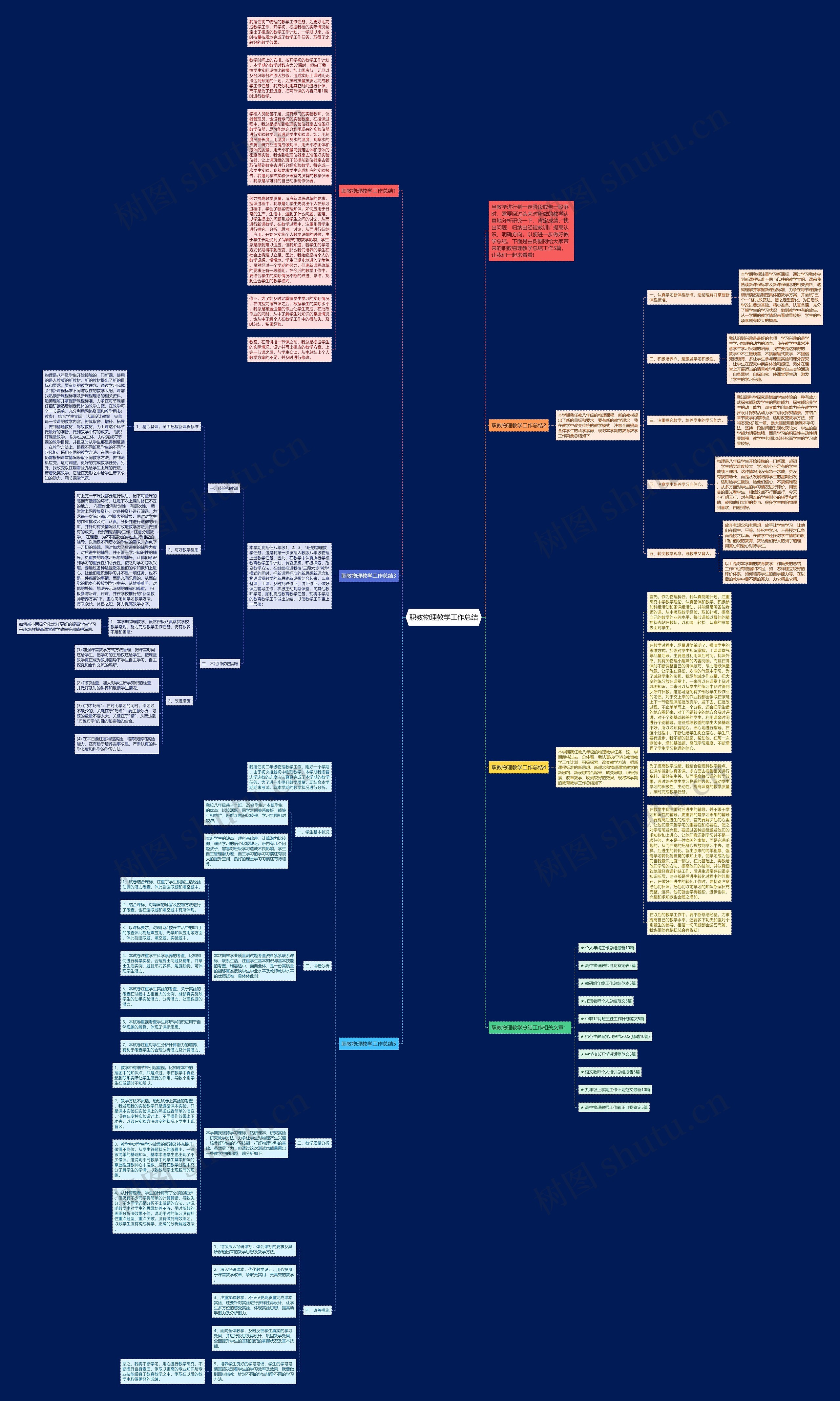 职教物理教学工作总结思维导图