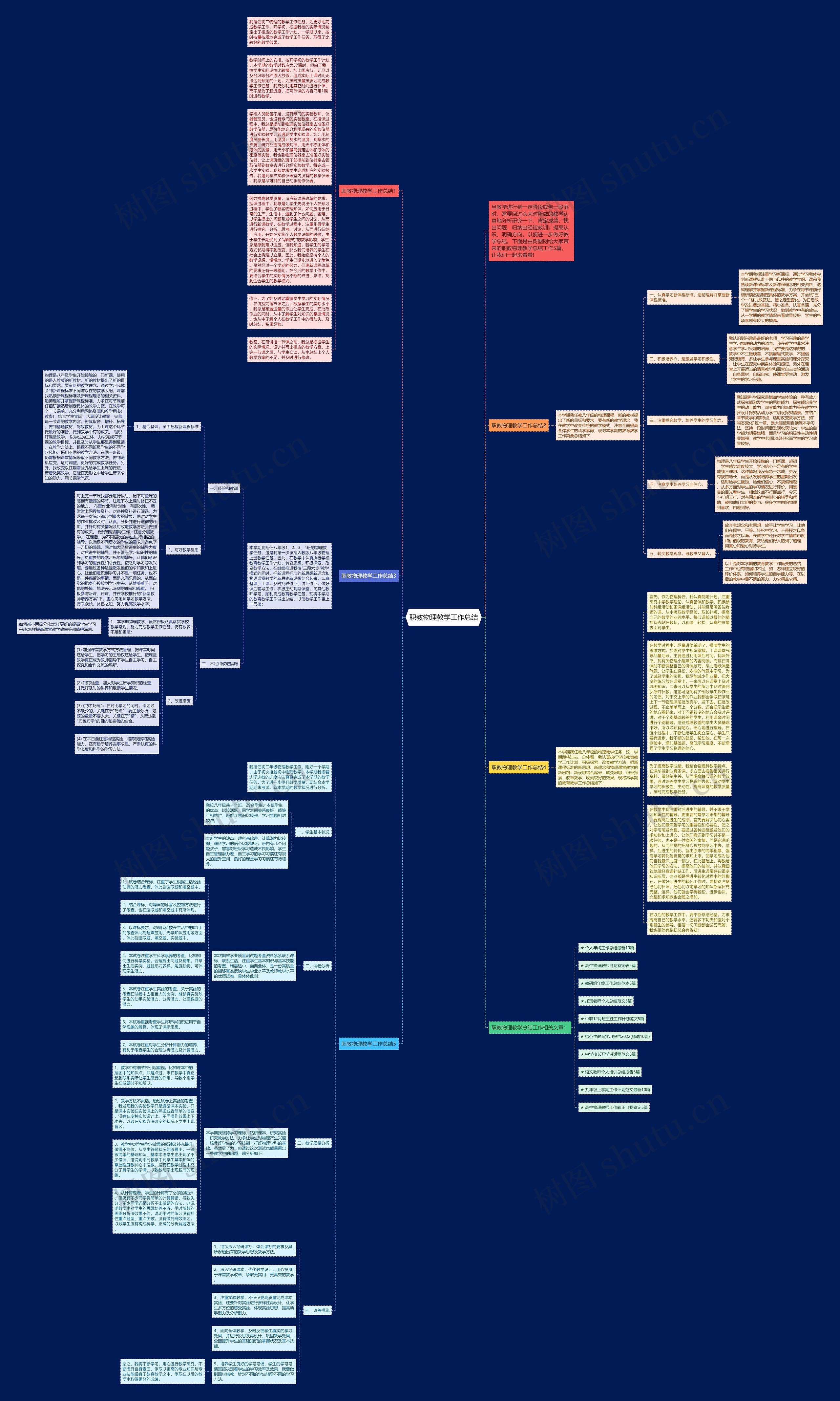 职教物理教学工作总结思维导图高清图 职教物理教学工作总结思维导图