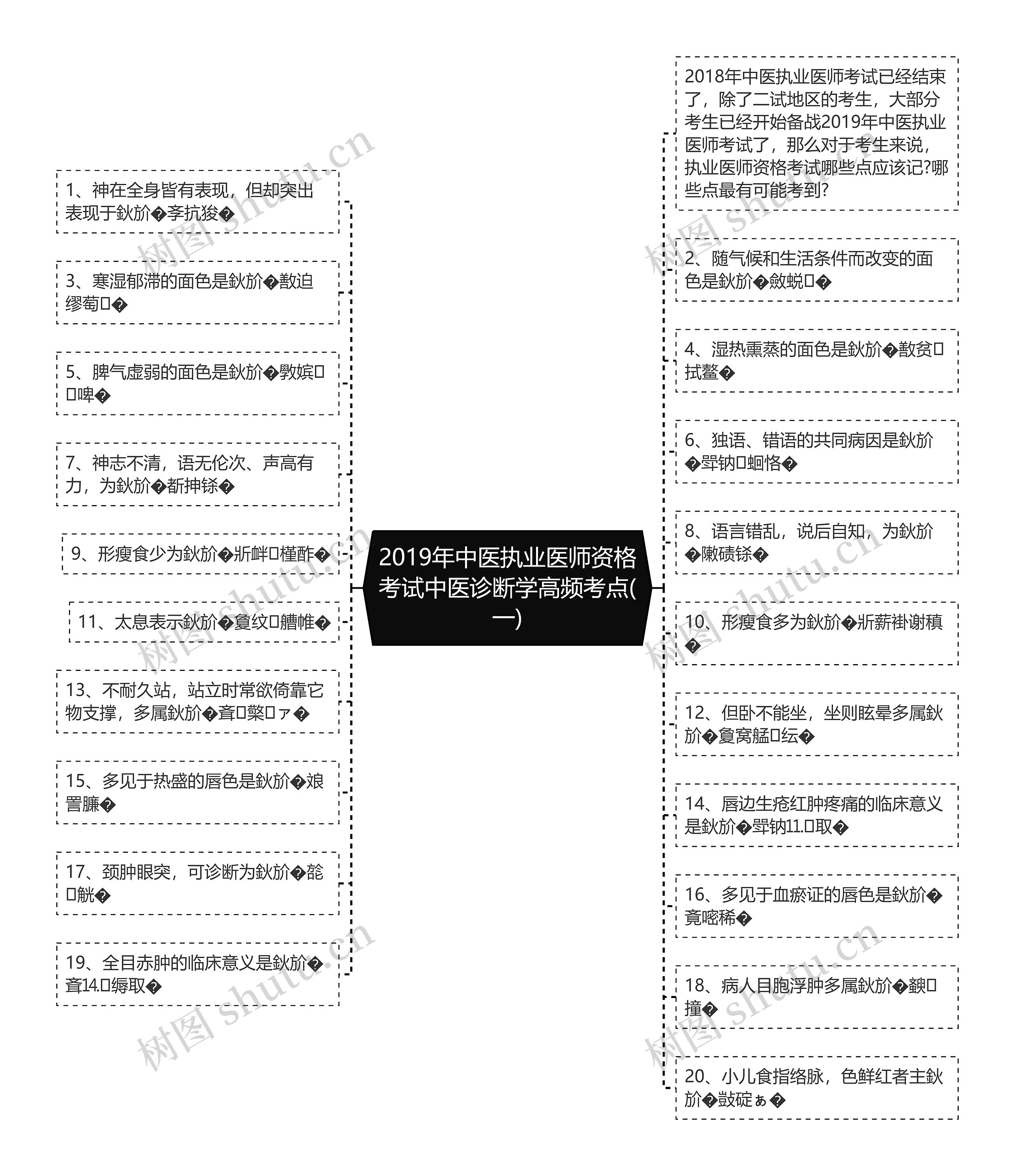 2019年中医执业医师资格考试中医诊断学高频考点(一)