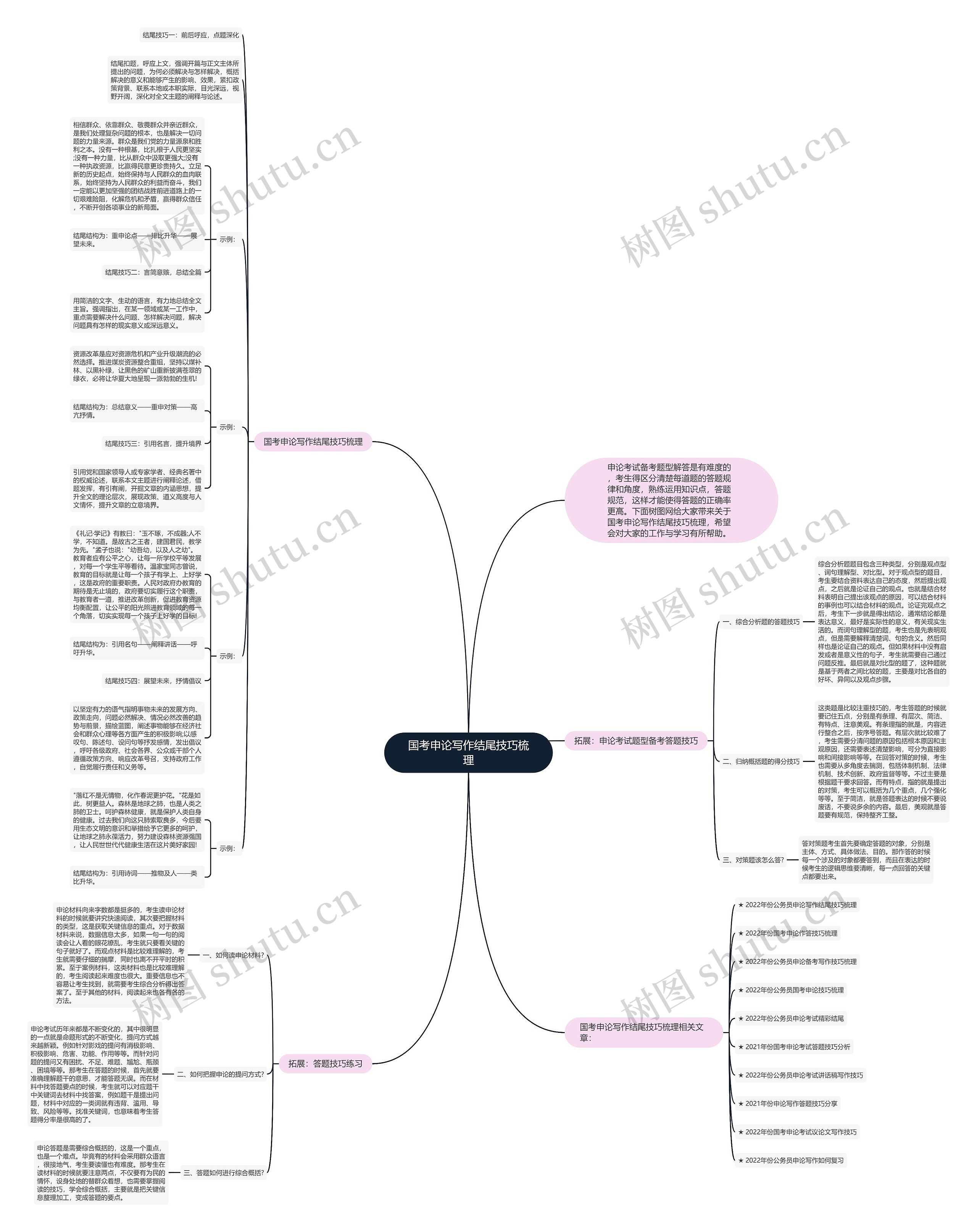国考申论写作结尾技巧梳理思维导图