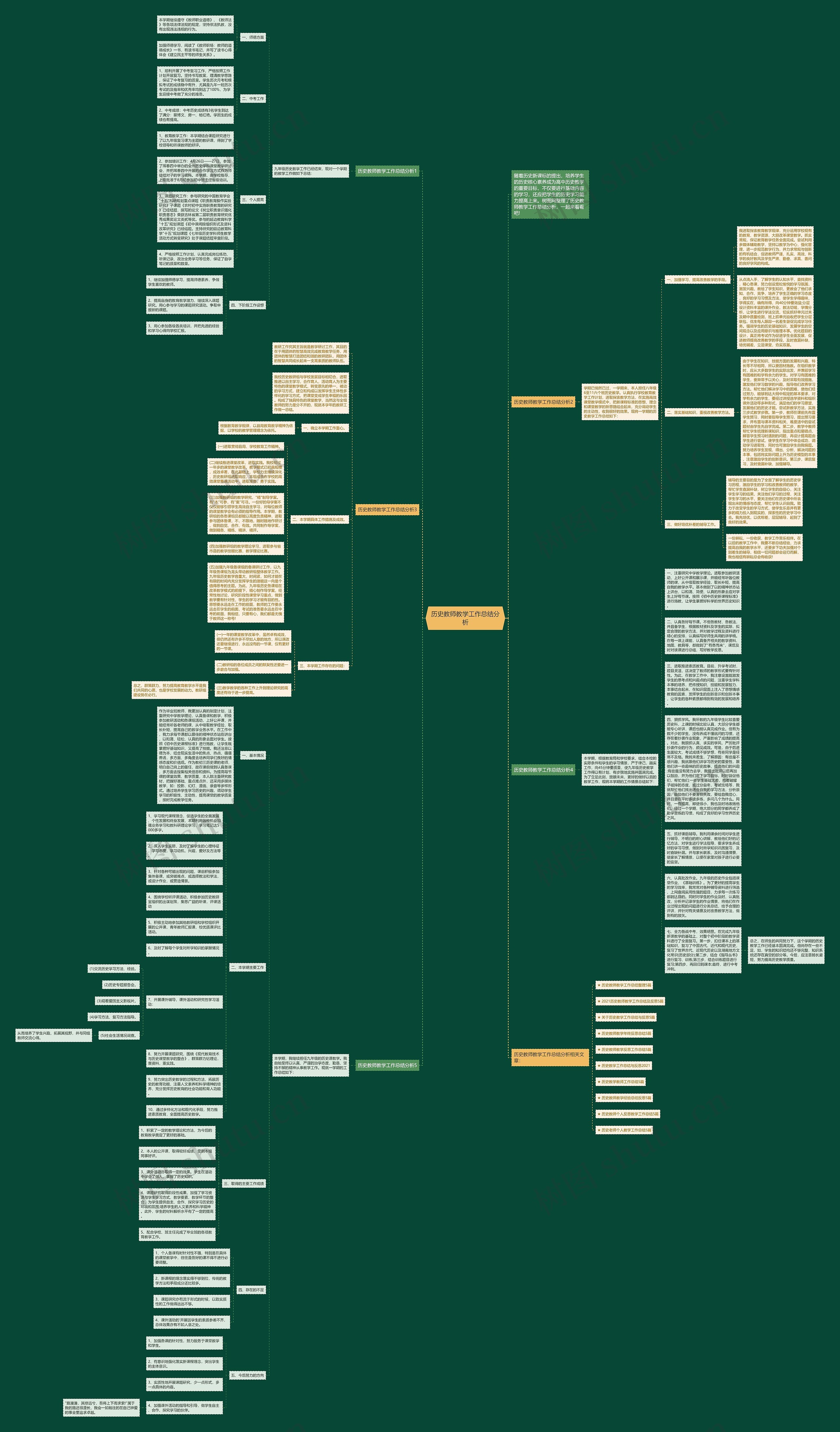 历史教师教学工作总结分析思维导图