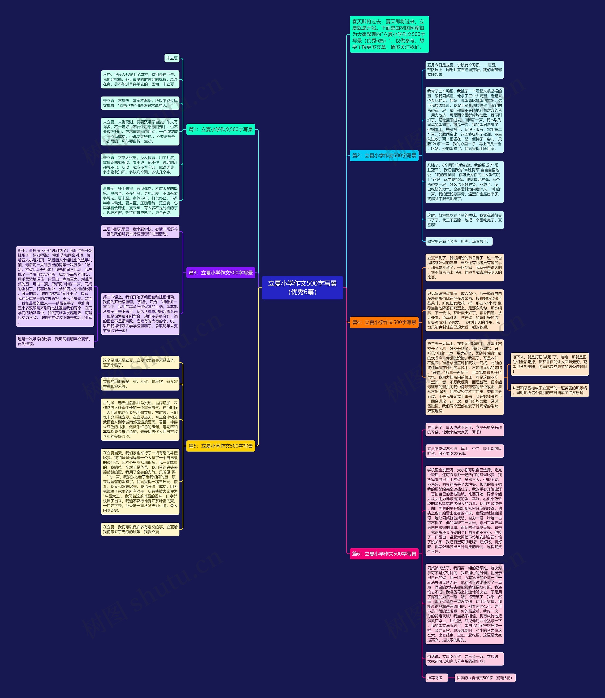 立夏小学作文500字写景（优秀6篇）思维导图