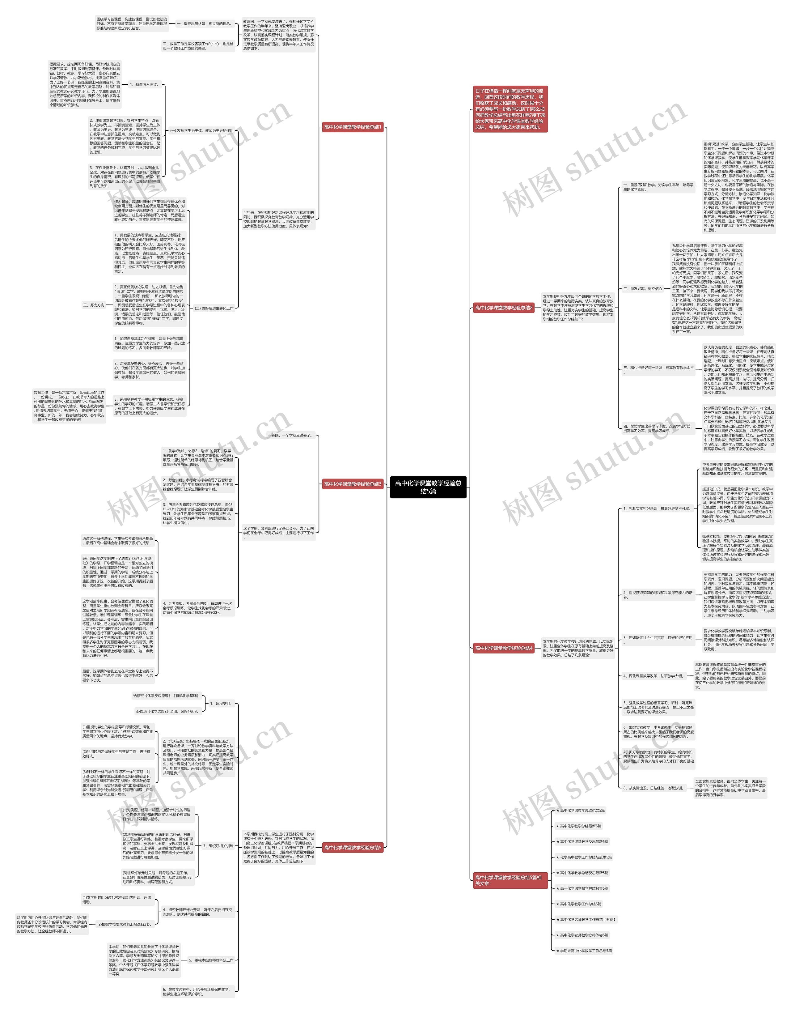 高中化学课堂教学经验总结5篇思维导图