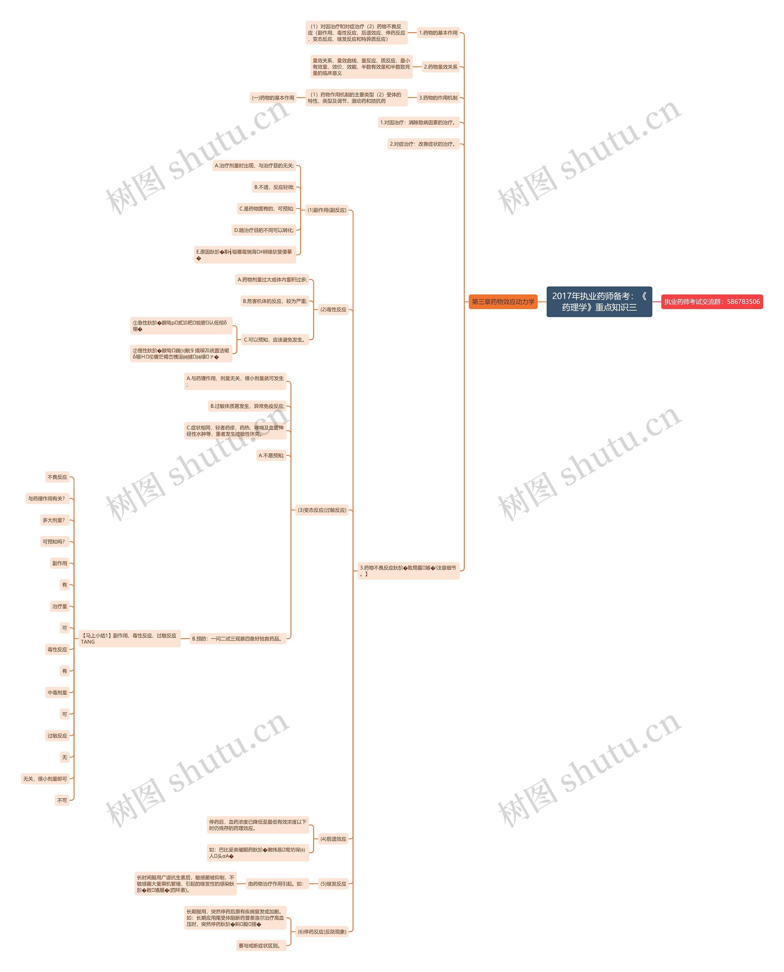 2017年执业药师备考：《药理学》重点知识三思维导图