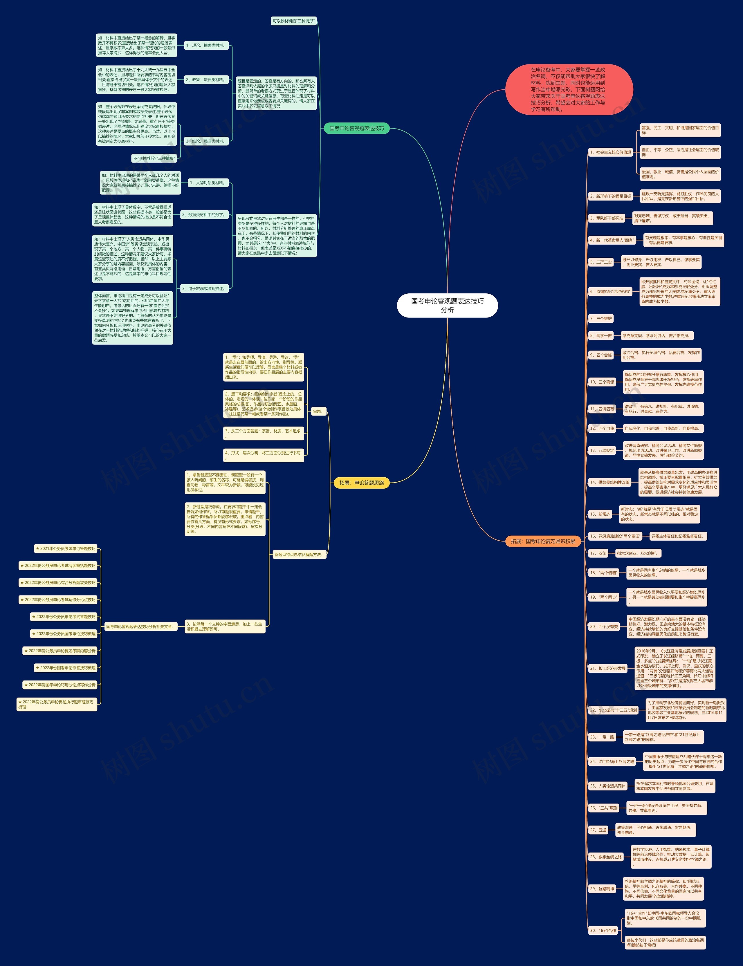 国考申论客观题表达技巧分析思维导图