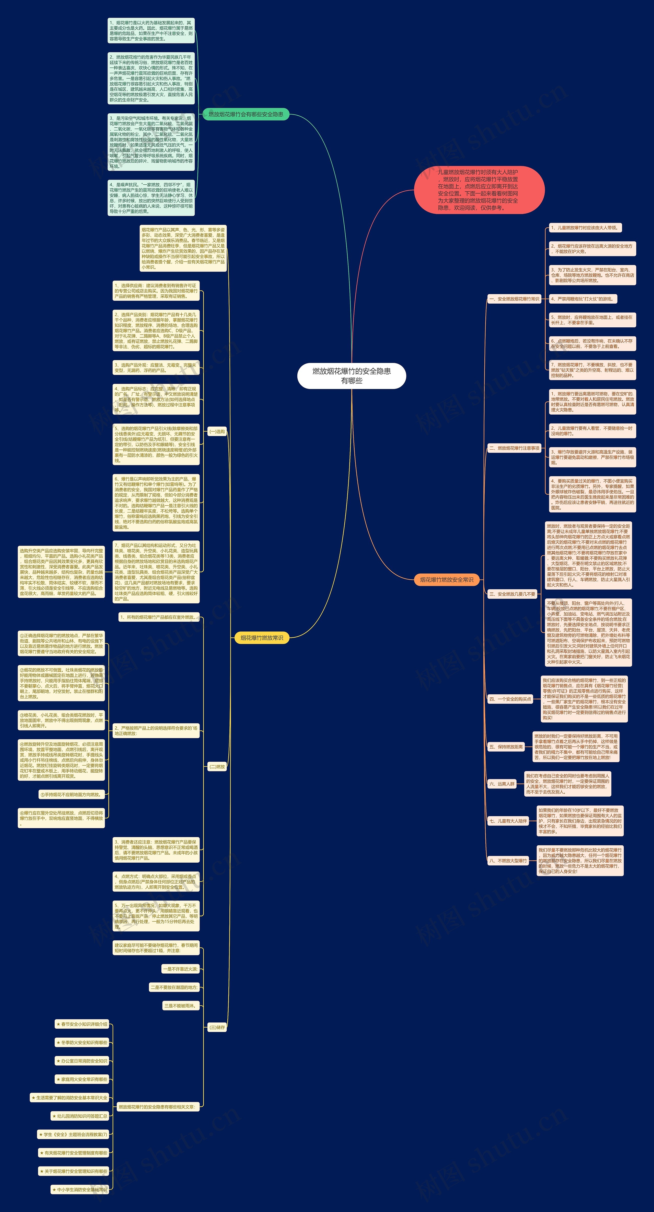 燃放烟花爆竹的安全隐患有哪些思维导图
