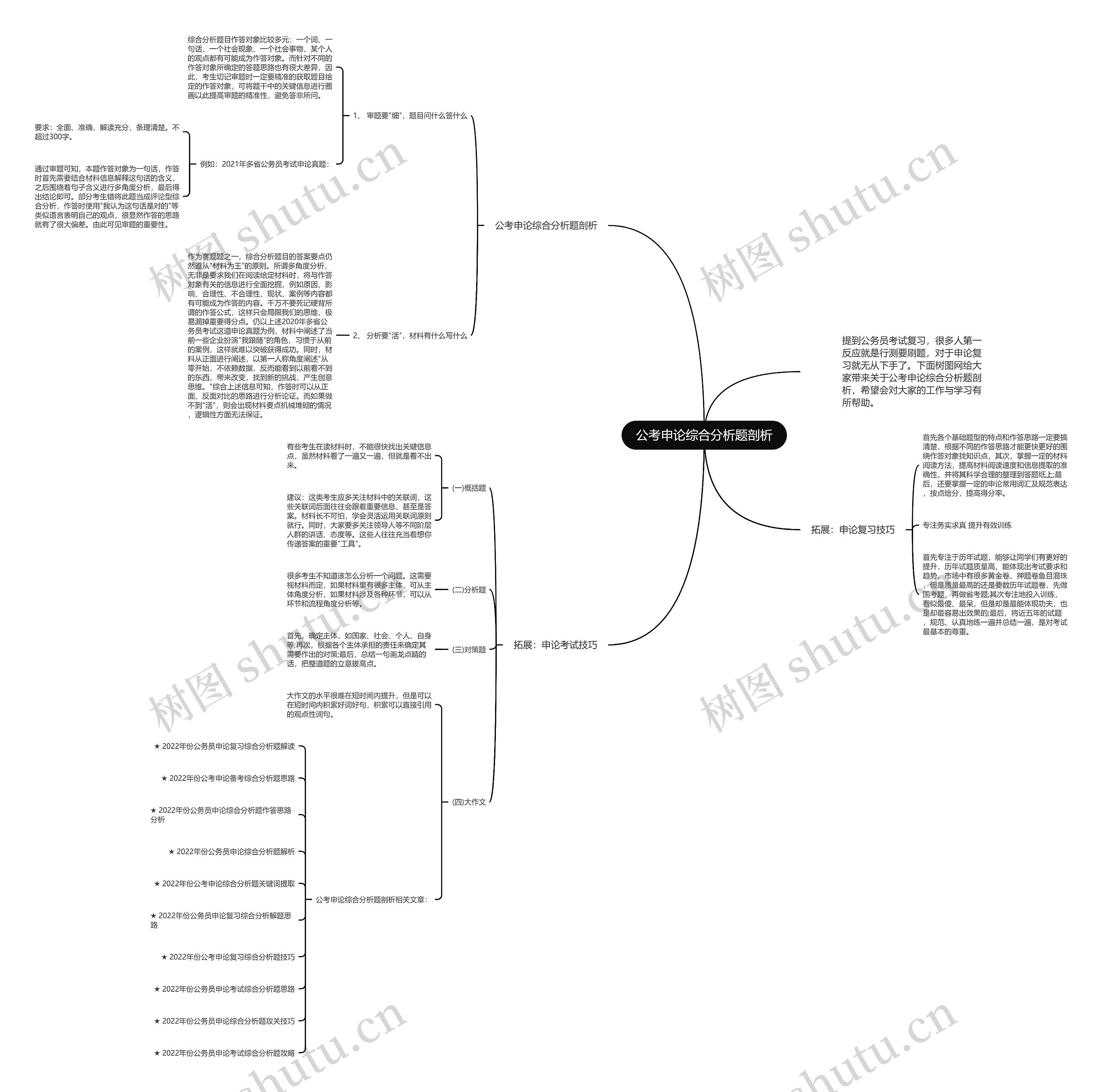 公考申论综合分析题剖析思维导图