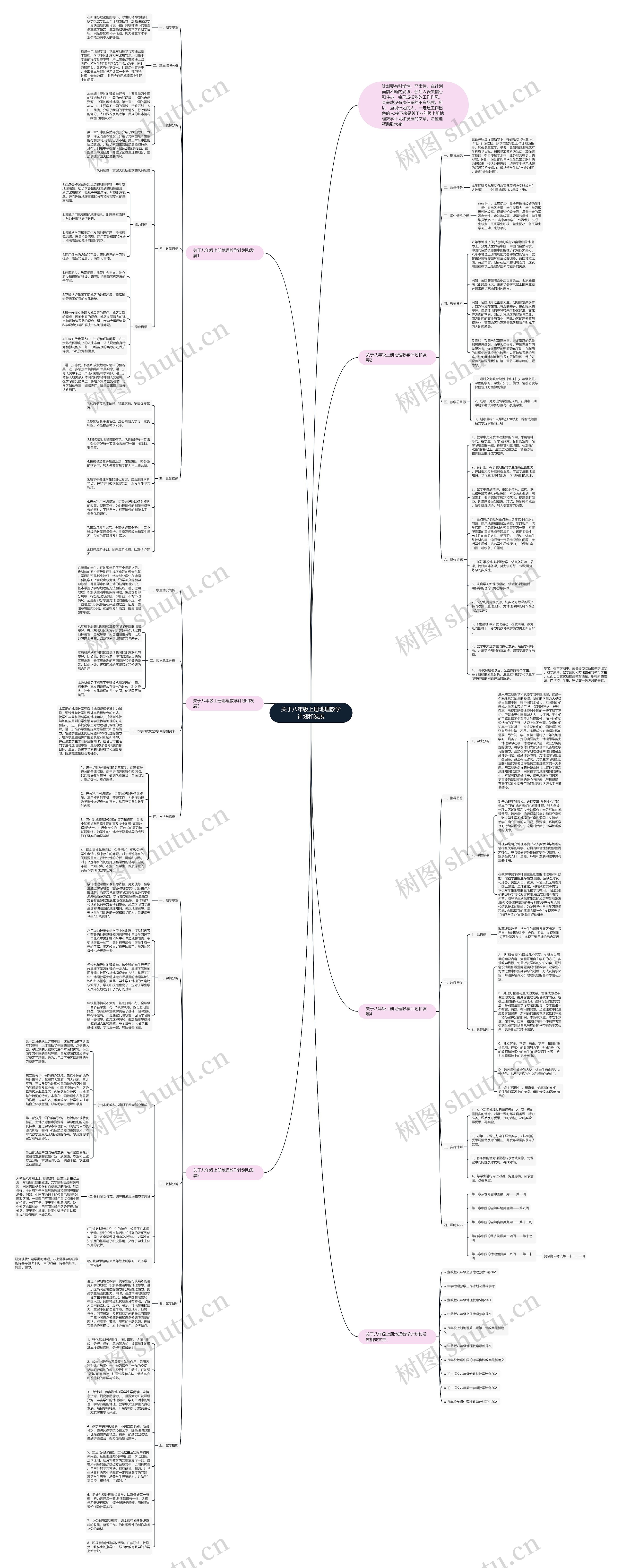 关于八年级上册地理教学计划和发展思维导图