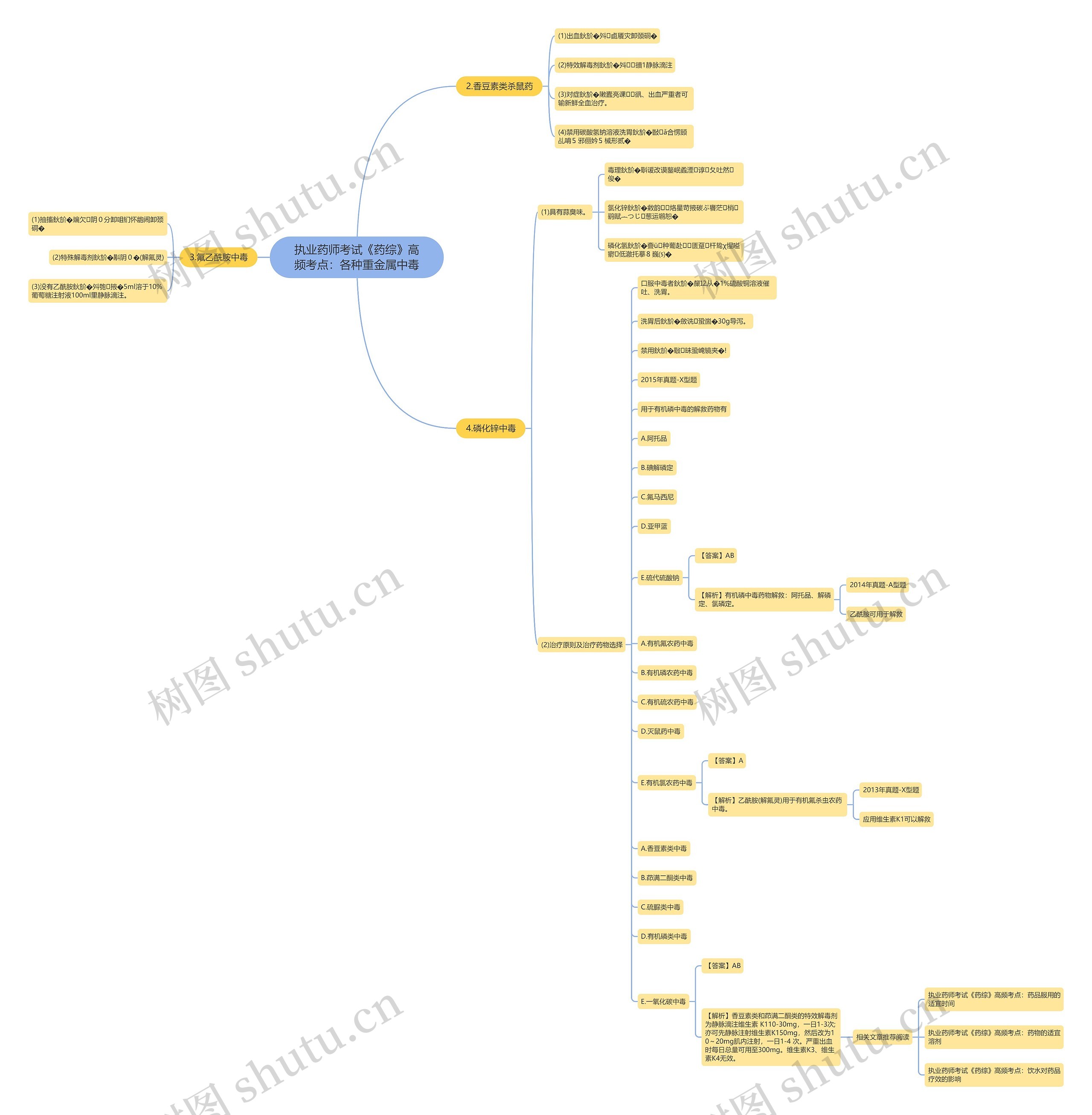 执业药师考试《药综》高频考点:各种重金属中毒 执业药师考试《药综》高频考点:各种重金属中毒