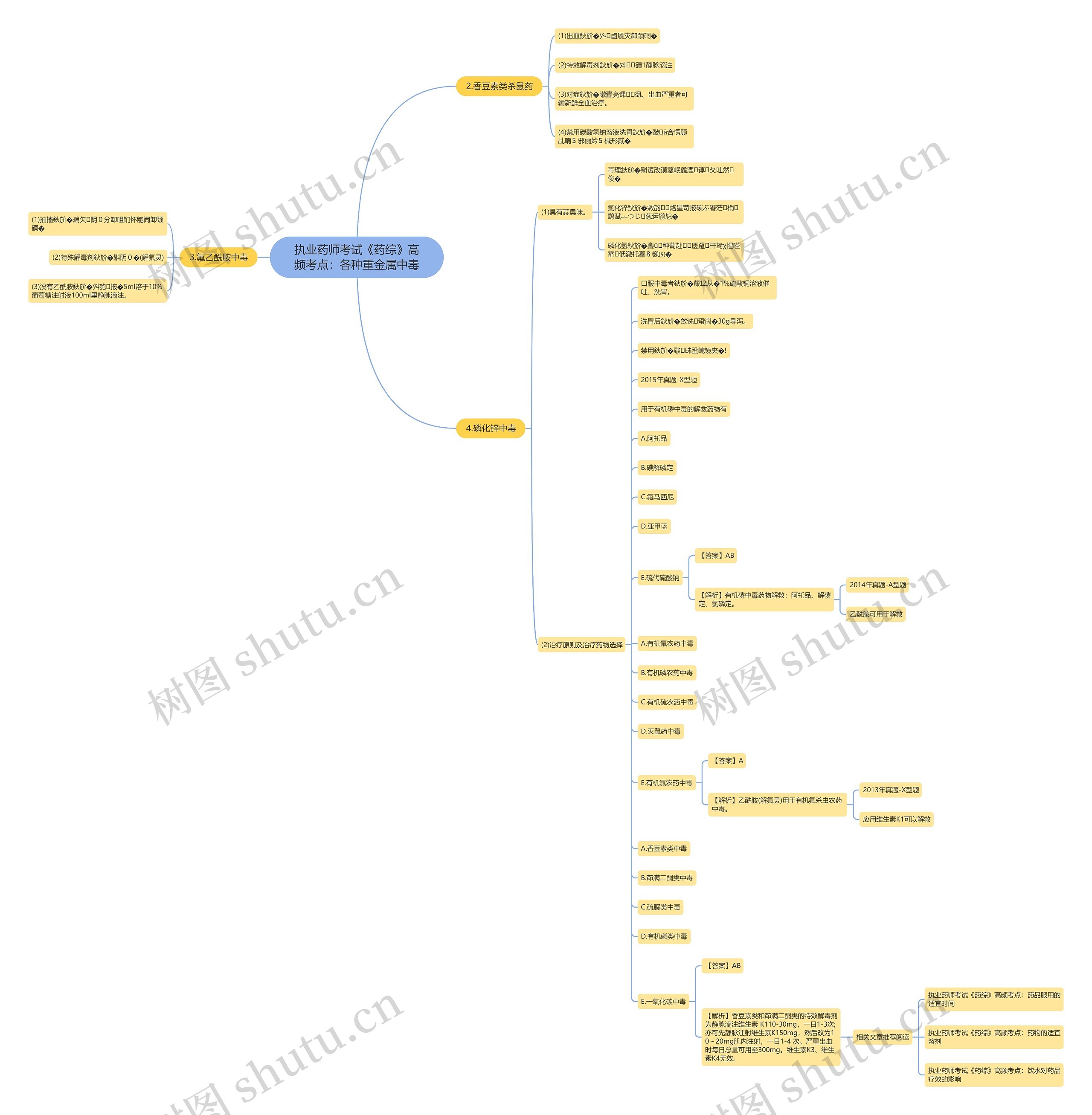 执业药师考试《药综》高频考点：各种重金属中毒思维导图