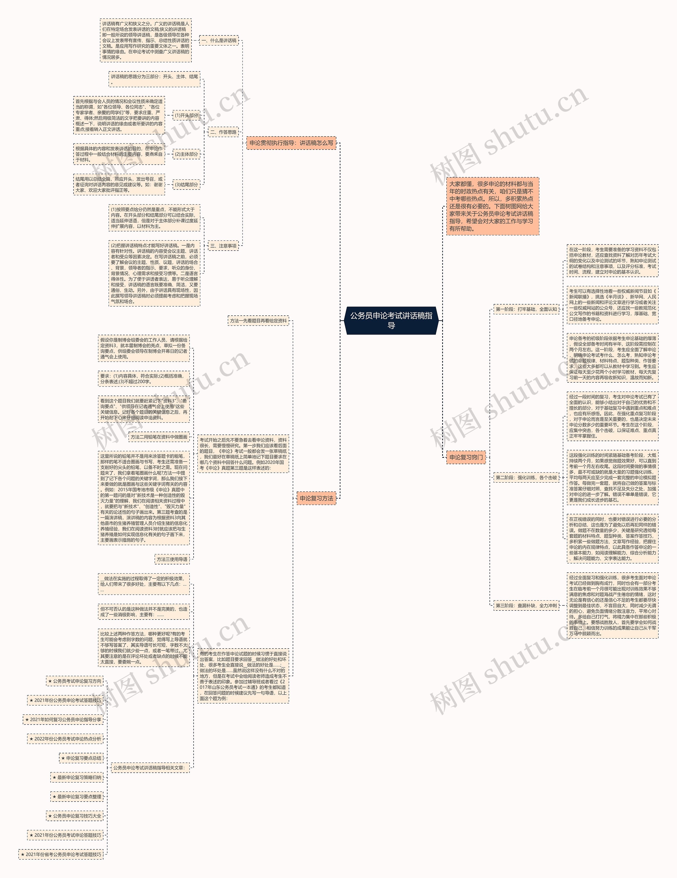 公务员申论考试讲话稿指导思维导图