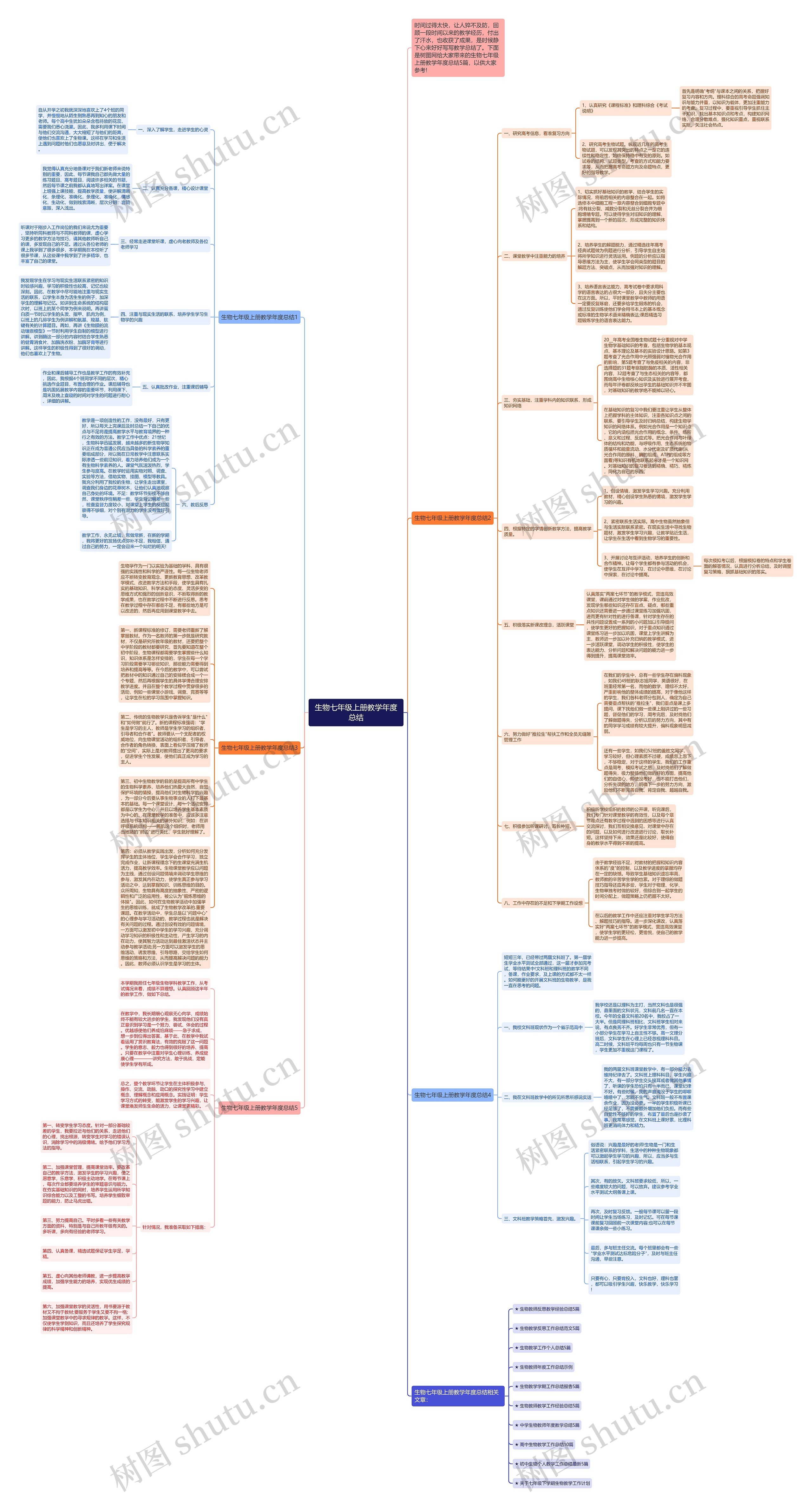 生物七年级上册教学年度总结思维导图