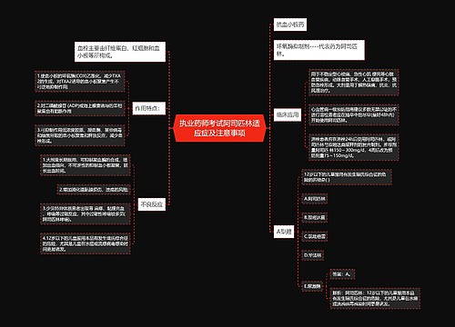 执业药师考试阿司匹林适应症及注意事项