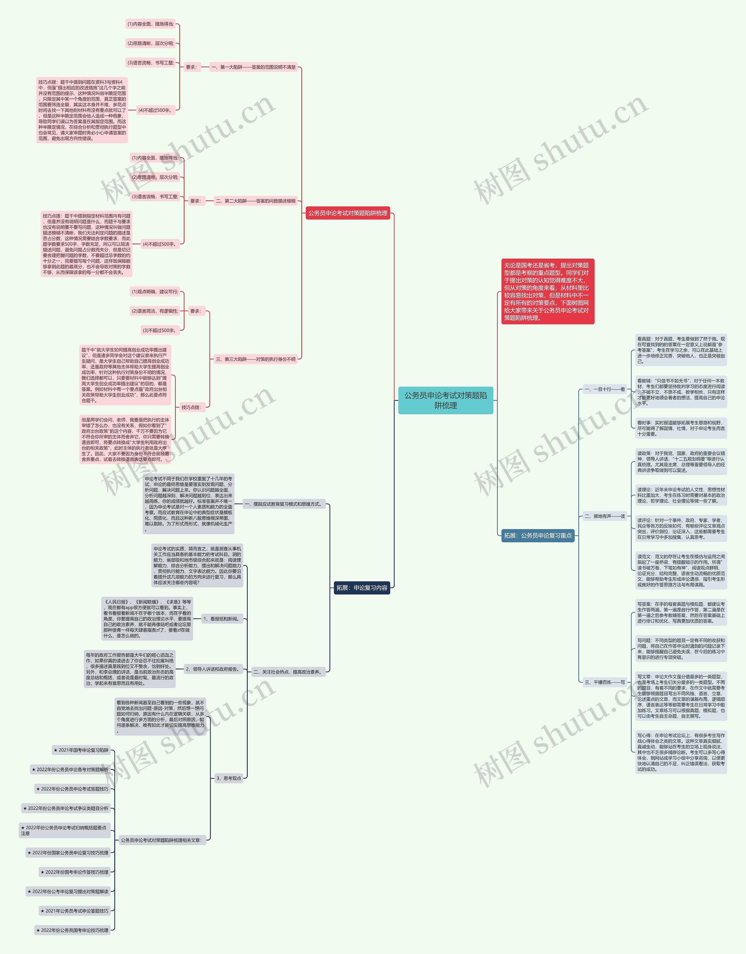 公务员申论考试对策题陷阱梳理思维导图