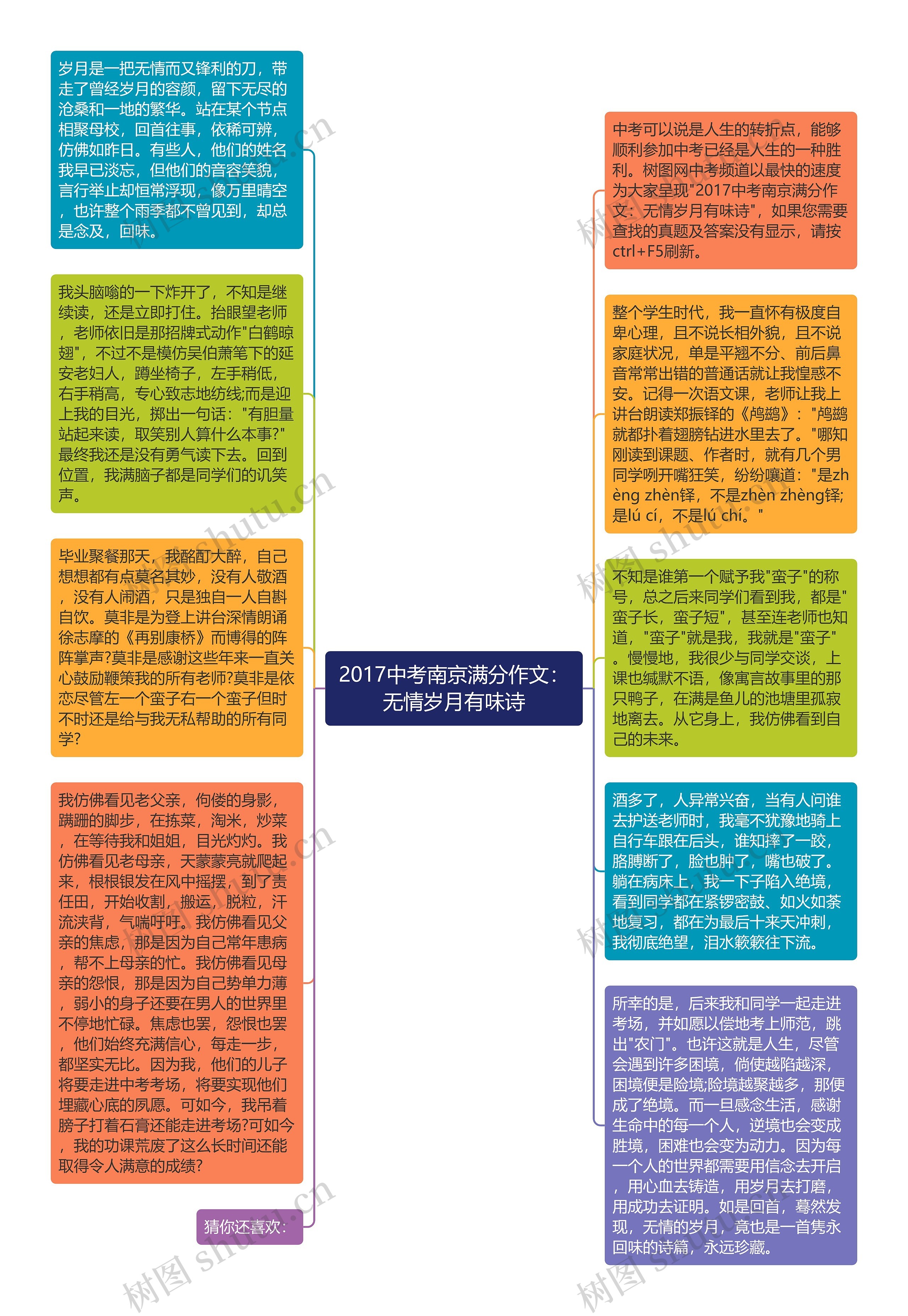2017中考南京满分作文:无情岁月有味诗思维导图高清图 2017中考南京满分作文:无情岁月有味诗思维导图