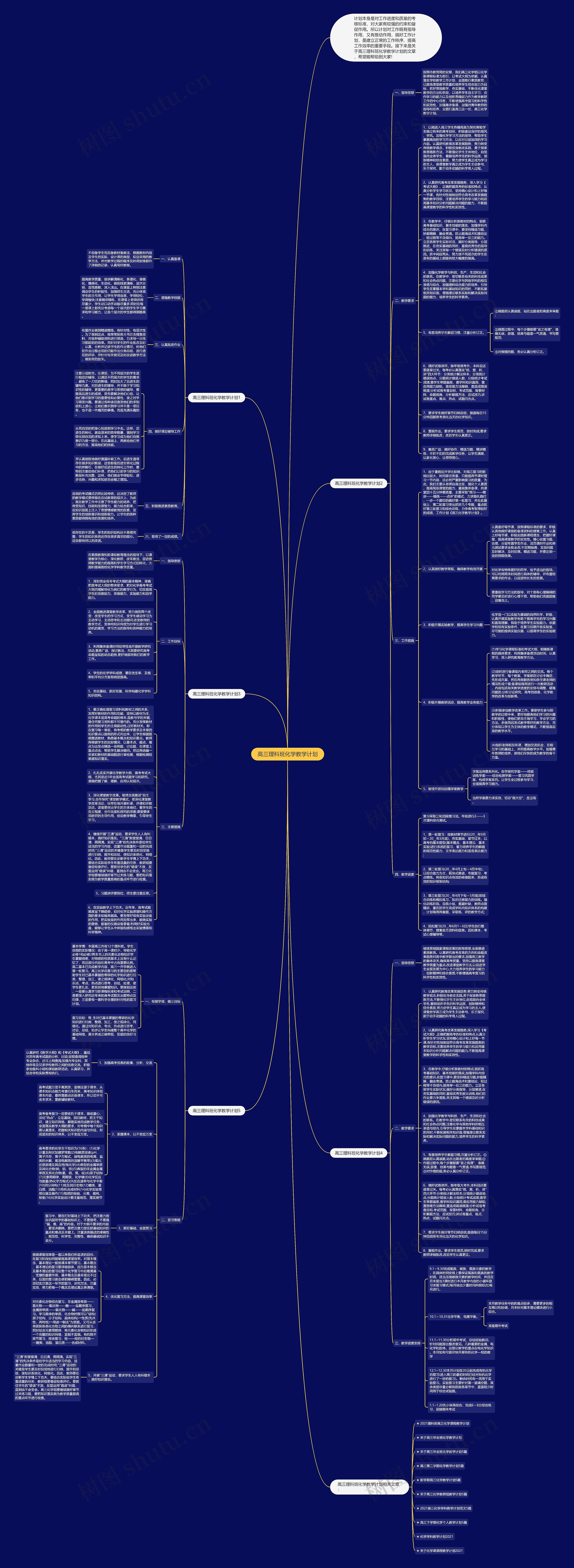 高三理科班化学教学计划思维导图