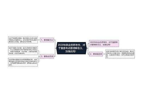 2020年执业药师考生，对于重要考点要理解含义、加强应用！