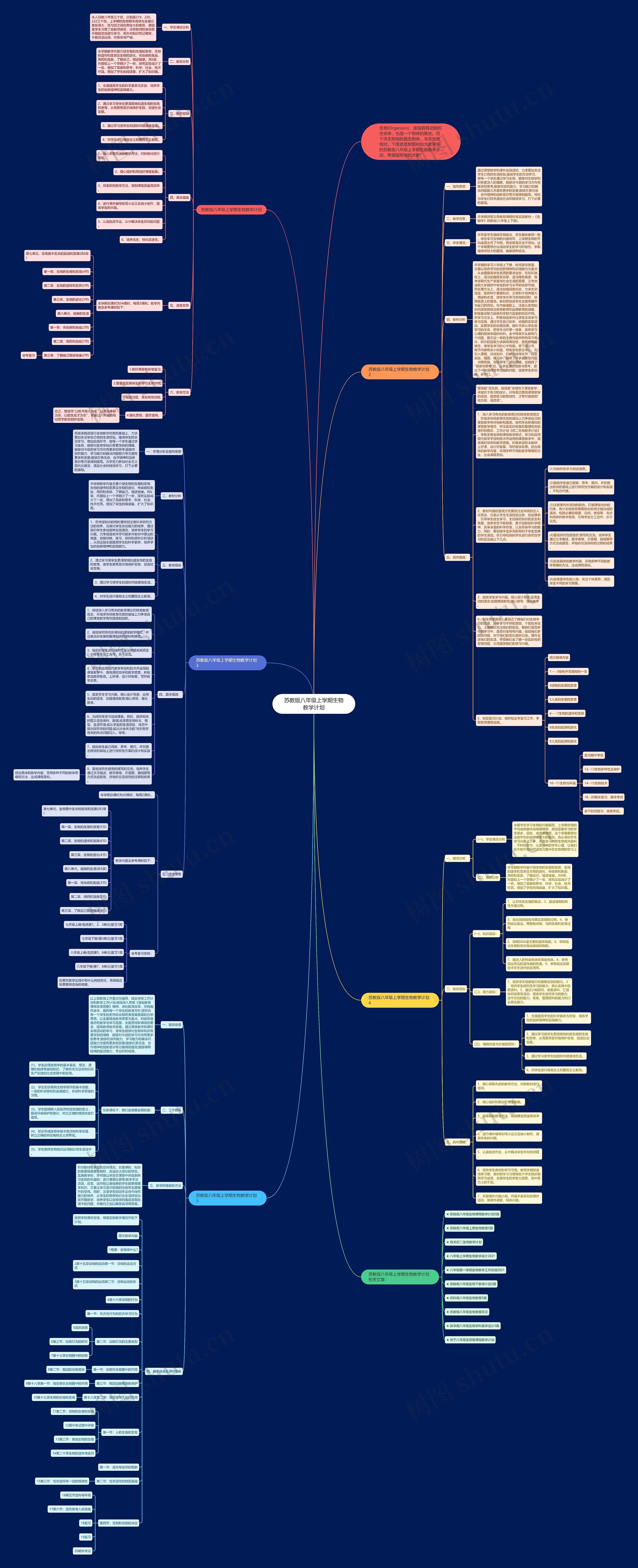 苏教版八年级上学期生物教学计划思维导图
