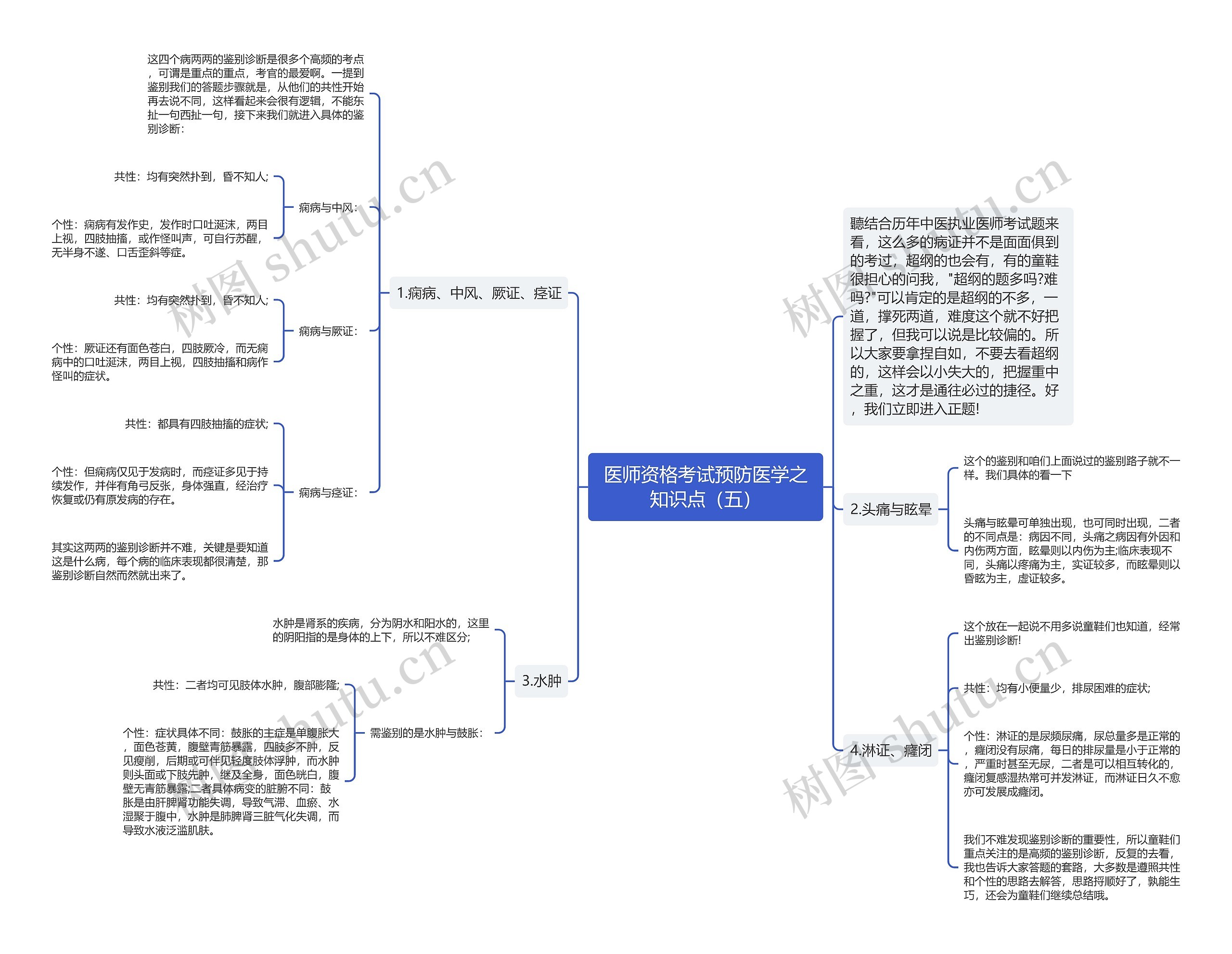 医师资格考试预防医学之知识点（五）