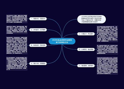 2020年执业药师考试提高复习效率的方法