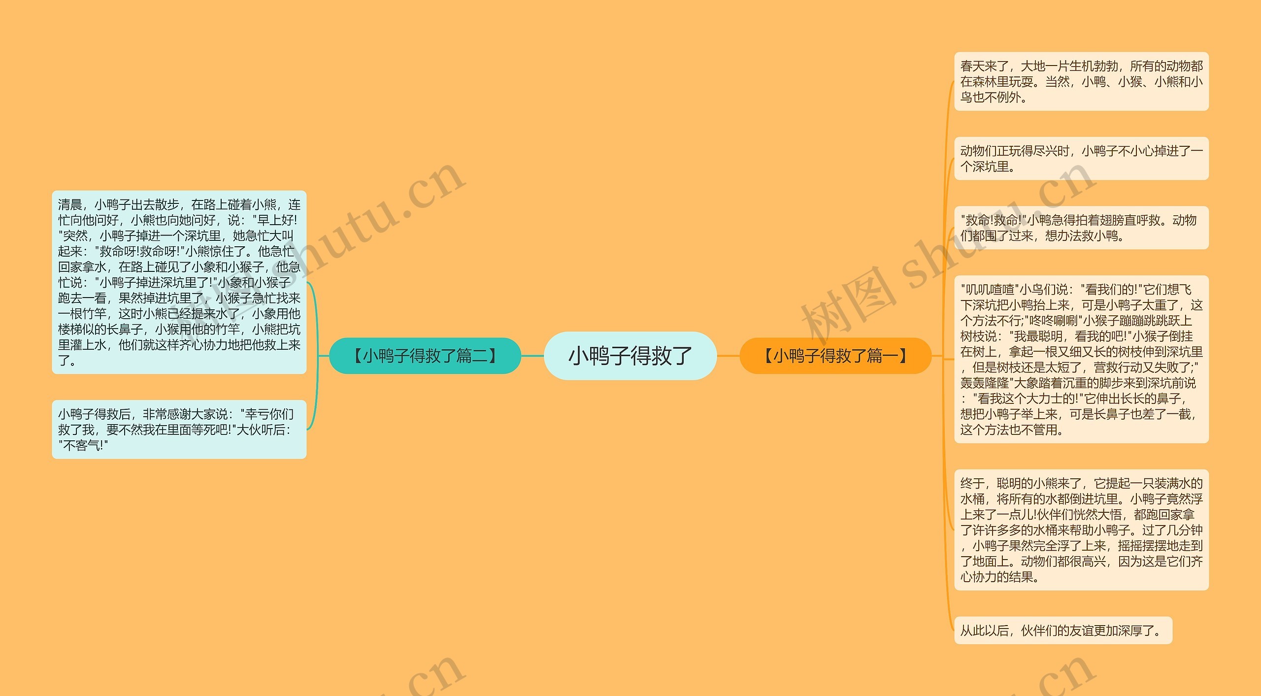 小鸭子得救了思维导图