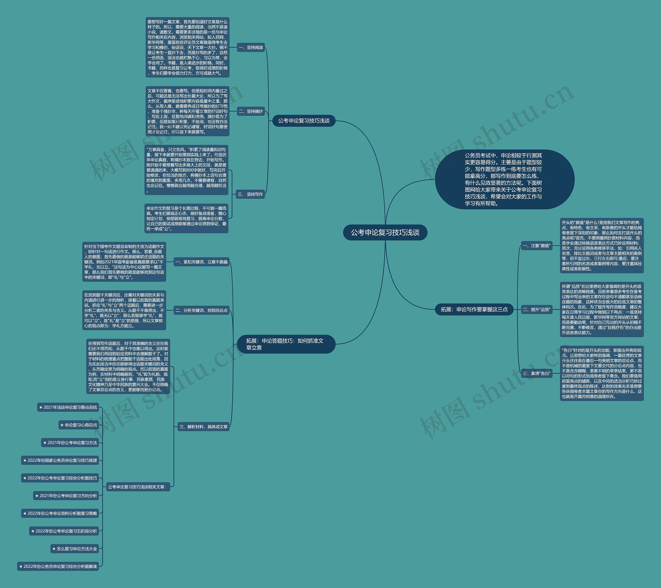 公考申论复习技巧浅谈思维导图