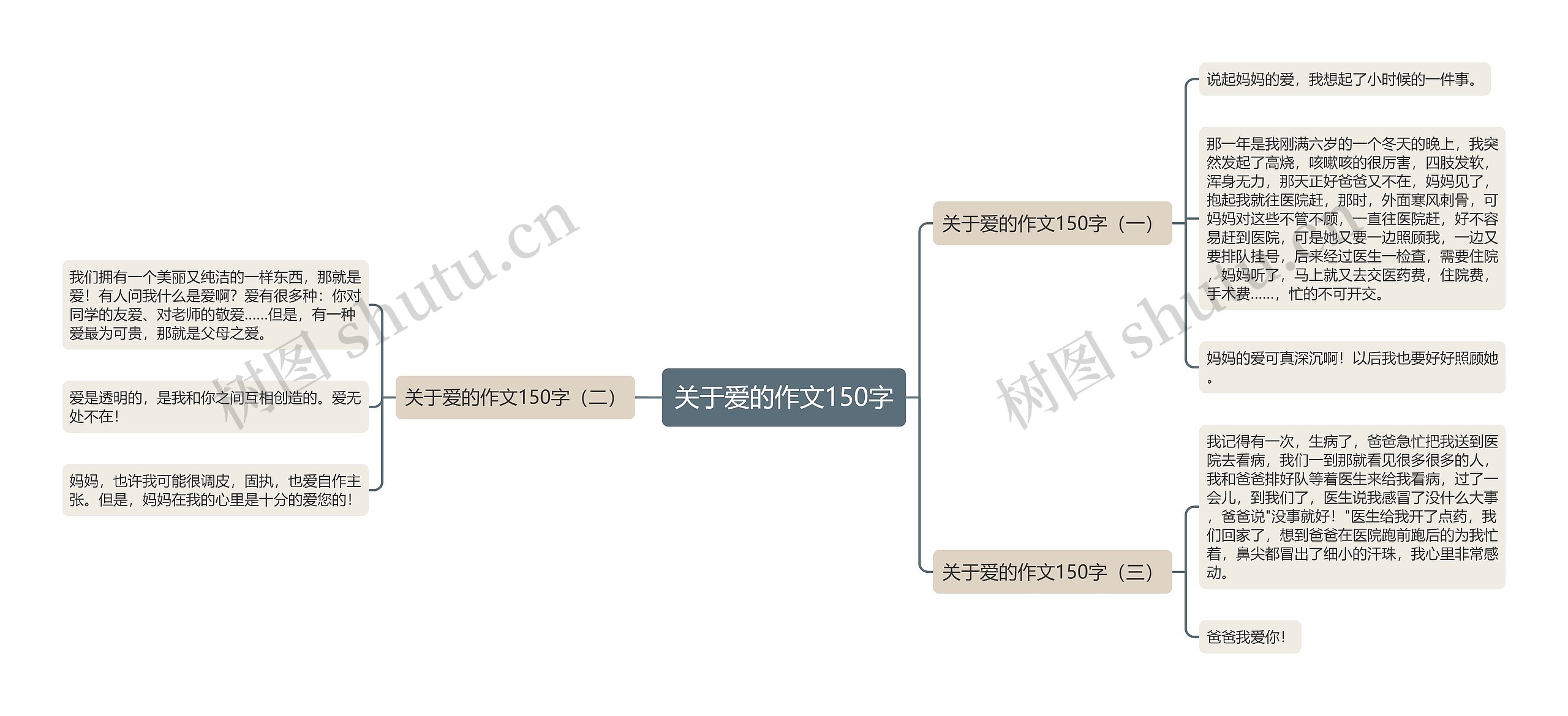 关于爱的作文150字思维导图高清图 关于爱的作文150字思维导图