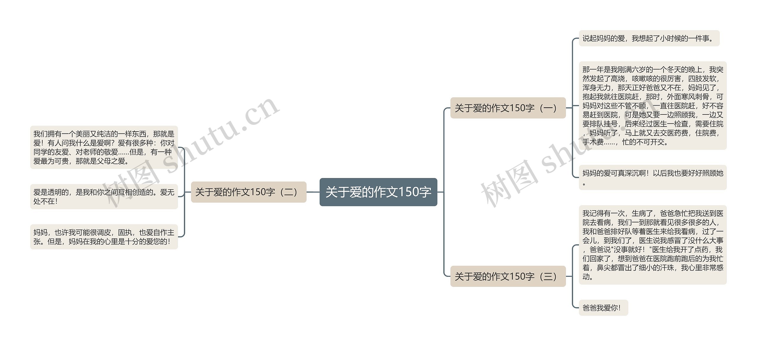 关于爱的作文150字思维导图