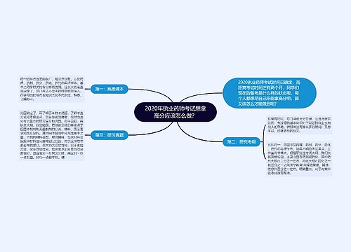 2020年执业药师考试想拿高分应该怎么做？