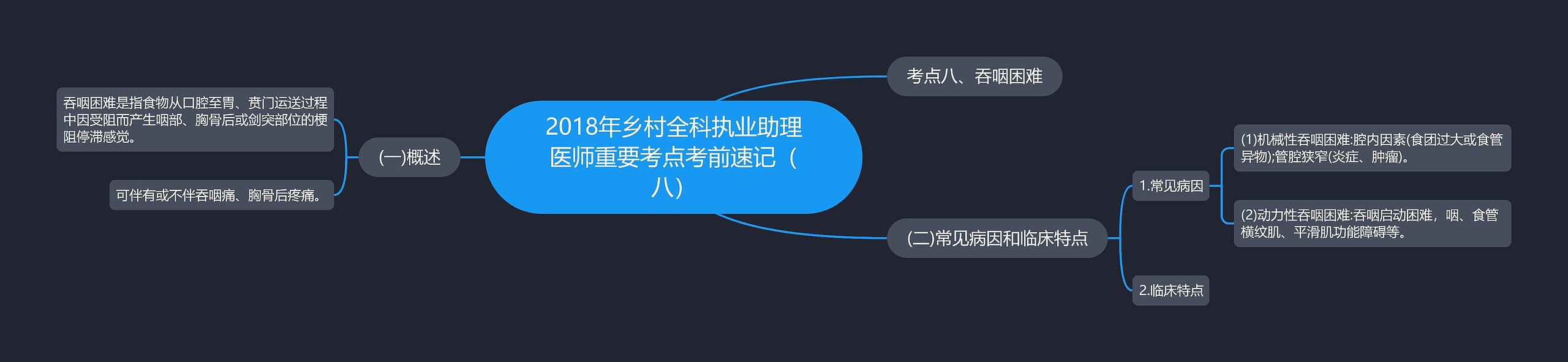 2018年乡村全科执业助理医师重要考点考前速记（八）思维导图