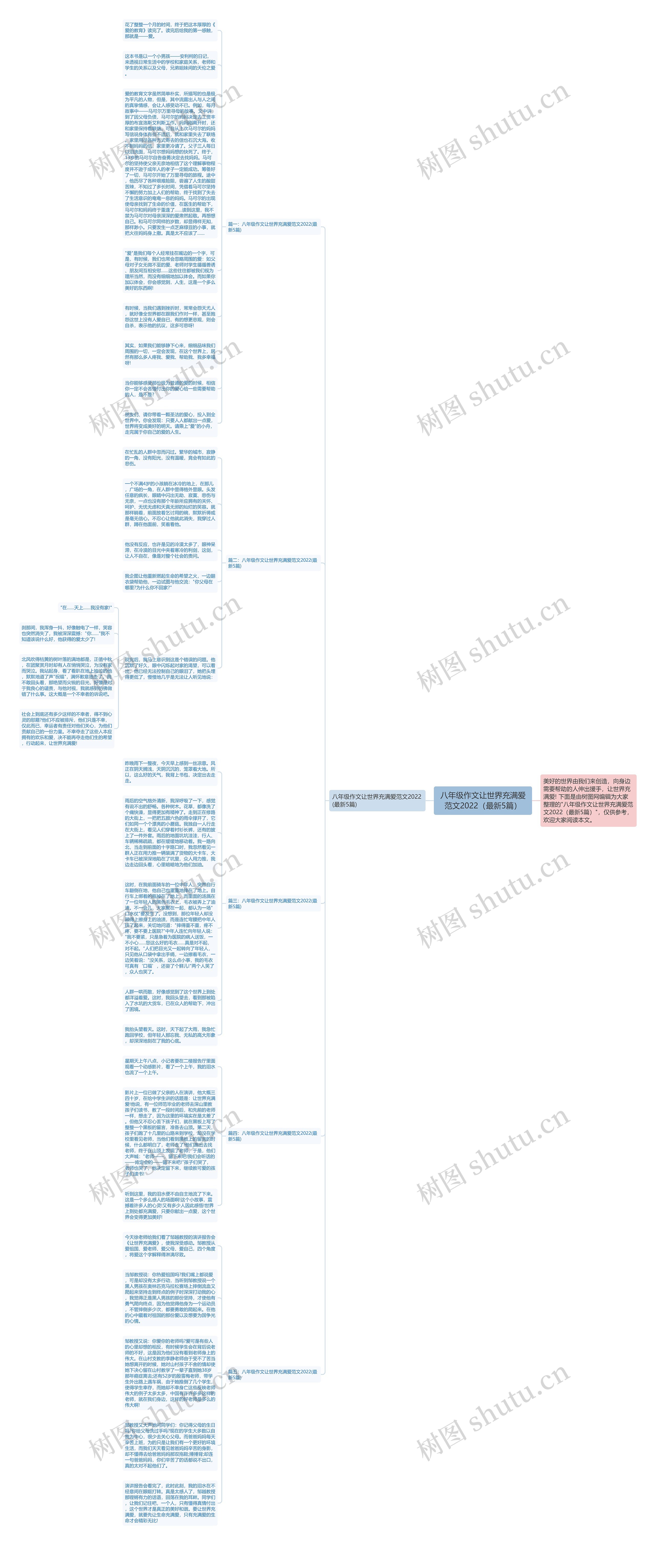 八年级作文让世界充满爱范文2022（最新5篇）思维导图