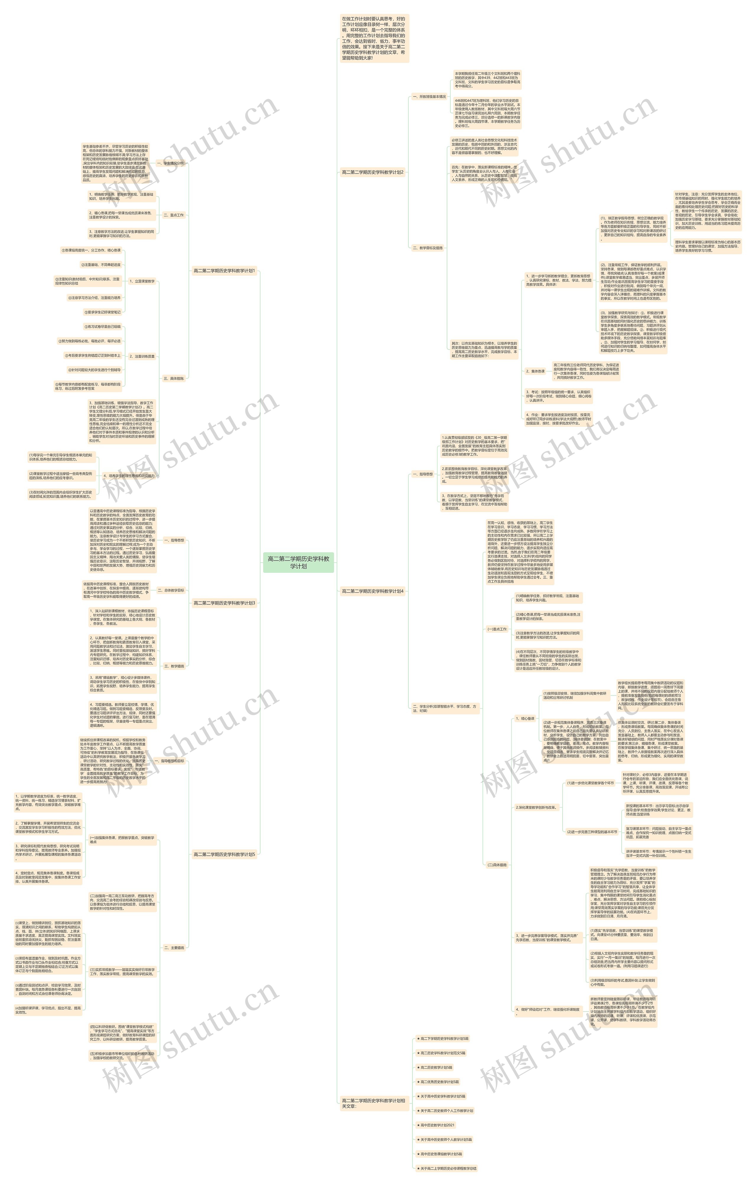 高二第二学期历史学科教学计划思维导图