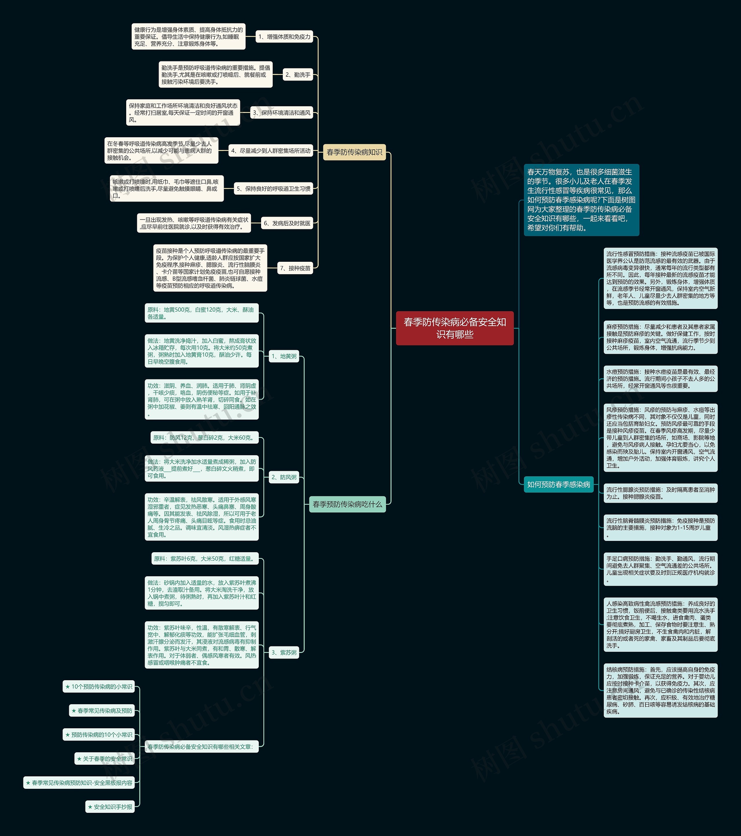 春季防传染病必备安全知识有哪些思维导图