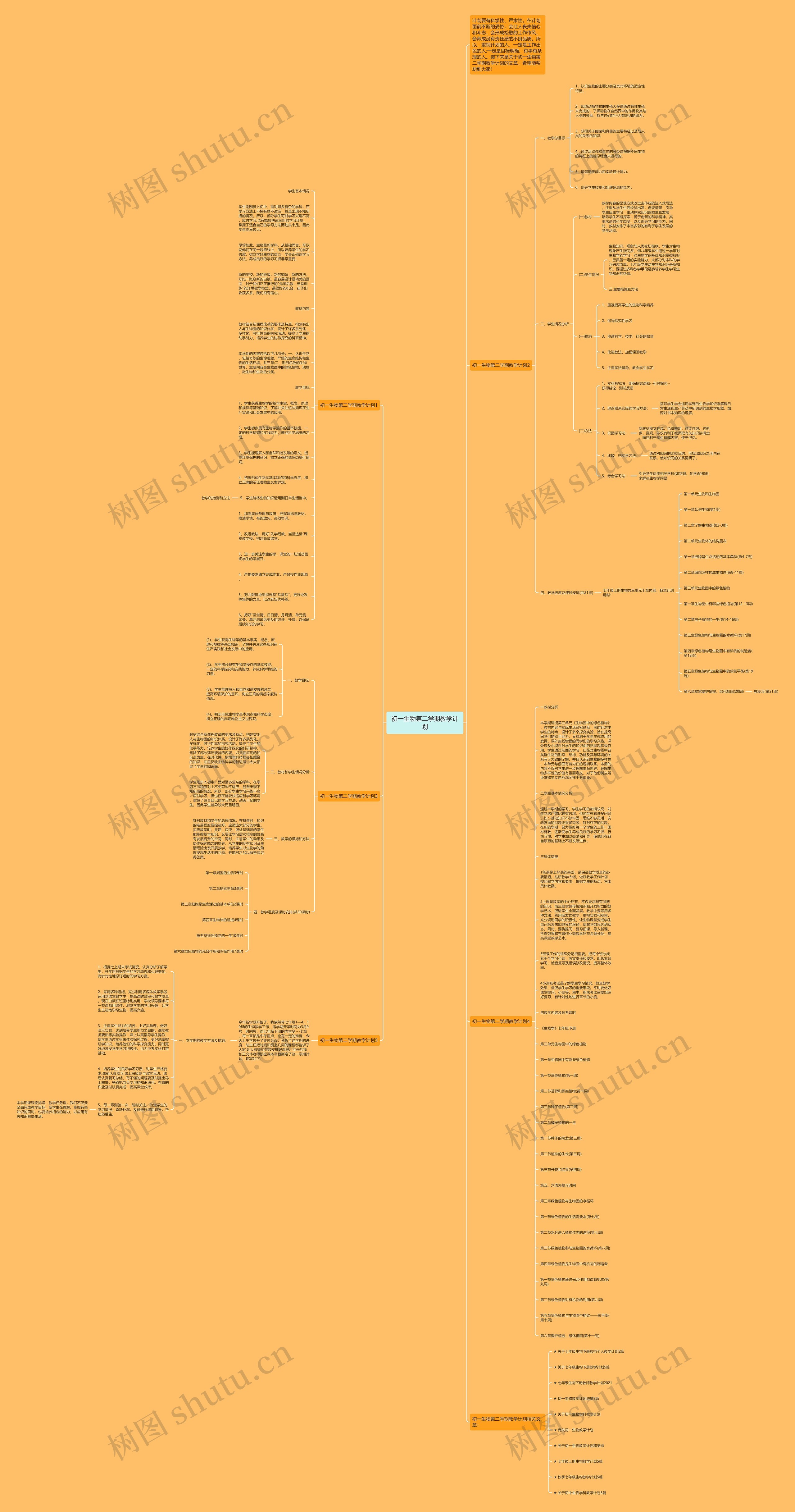 初一生物第二学期教学计划思维导图高清图 初一生物第二学期教学计划思维导图