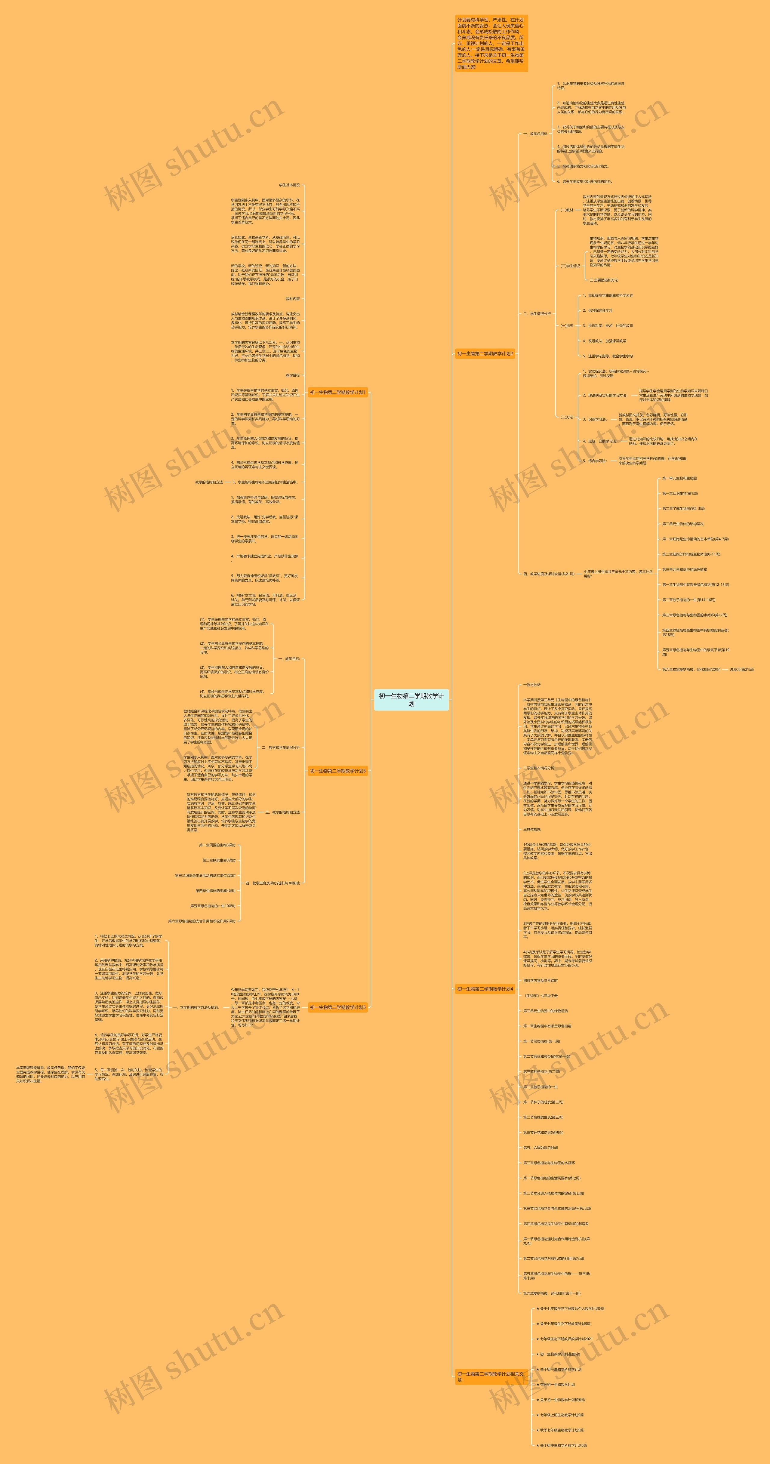 初一生物第二学期教学计划思维导图